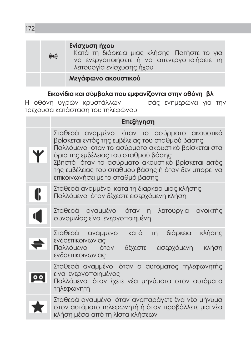 AEG Voxtel S105 User Manual | Page 172 / 268