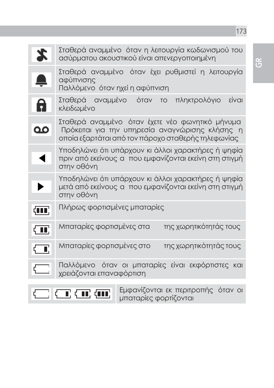 AEG Voxtel S105 User Manual | Page 173 / 268