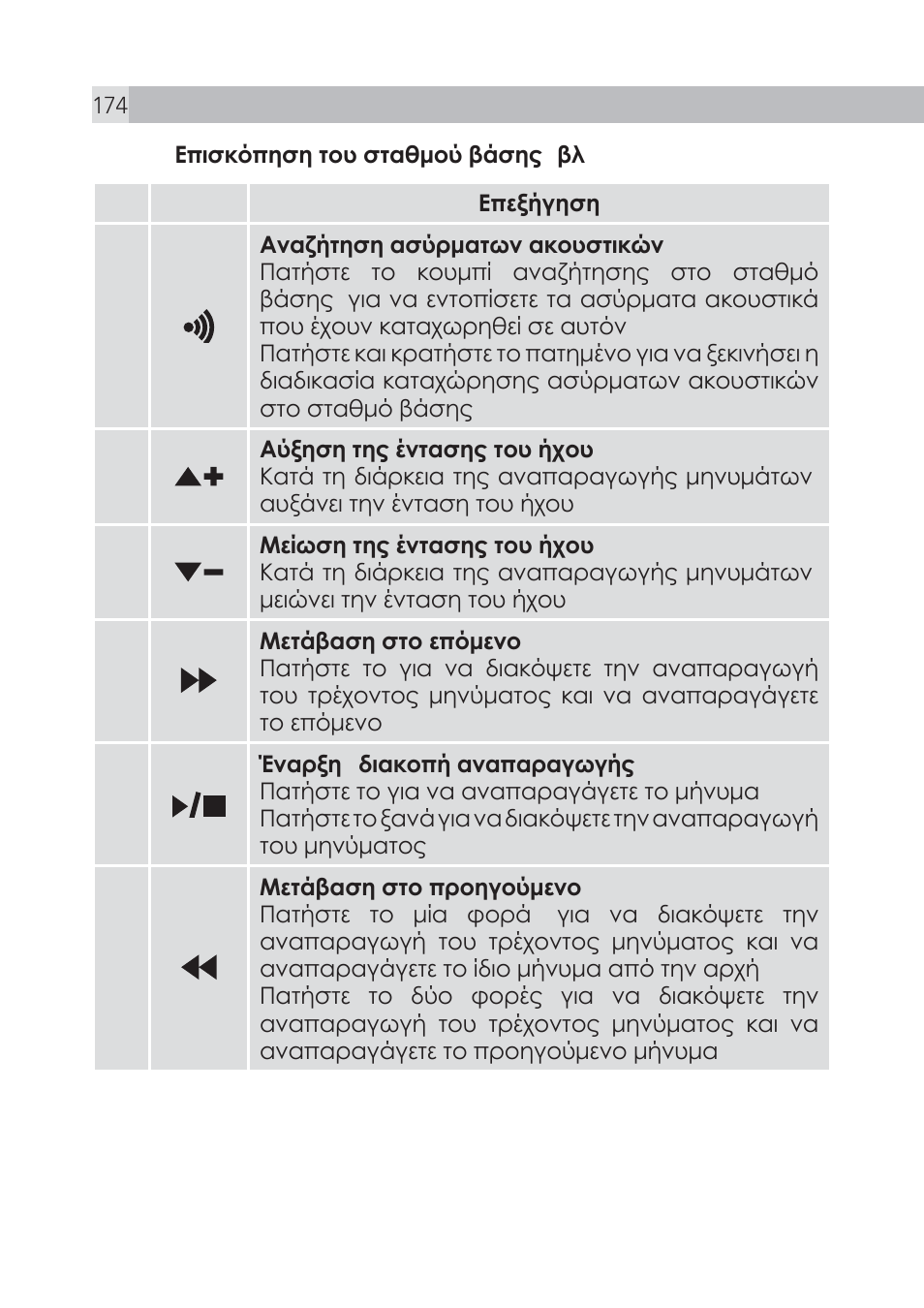 AEG Voxtel S105 User Manual | Page 174 / 268