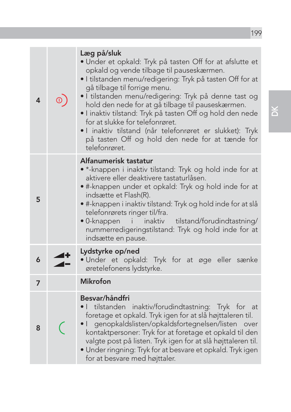 En dk | AEG Voxtel S105 User Manual | Page 199 / 268