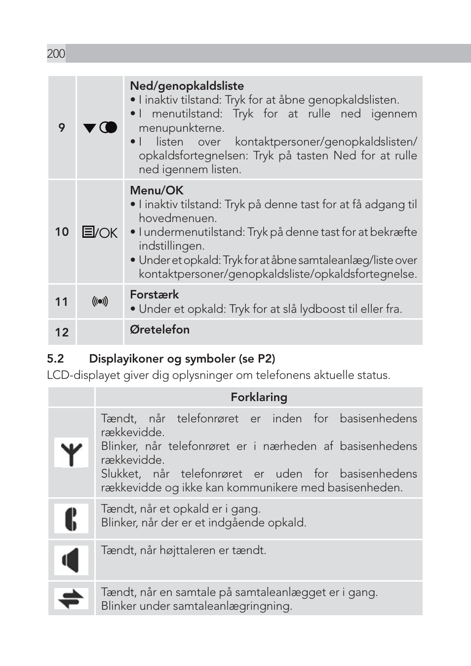 AEG Voxtel S105 User Manual | Page 200 / 268