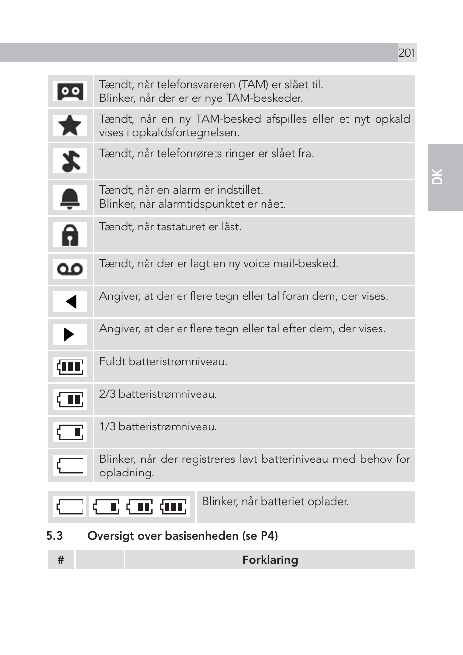 En dk | AEG Voxtel S105 User Manual | Page 201 / 268