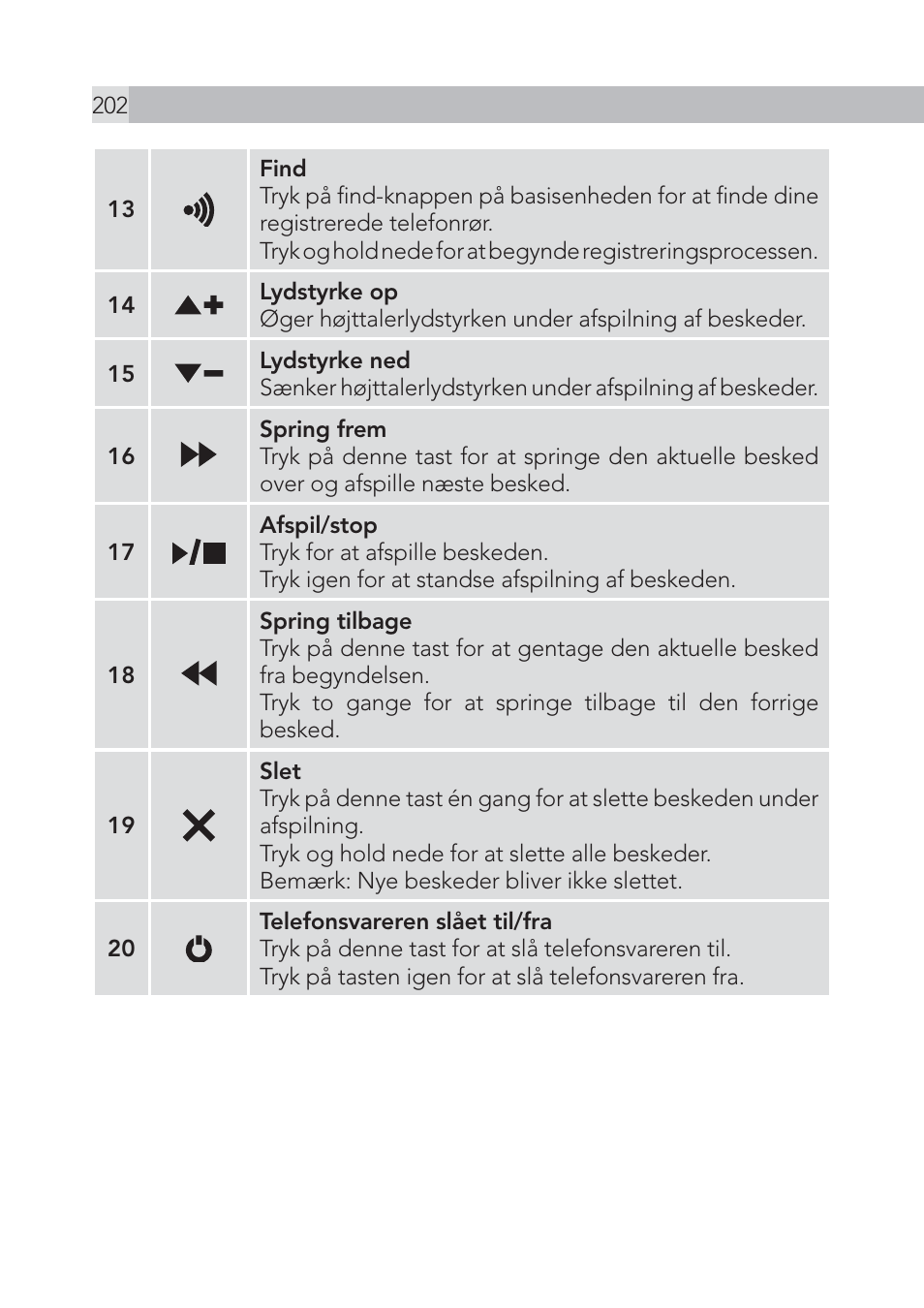 AEG Voxtel S105 User Manual | Page 202 / 268
