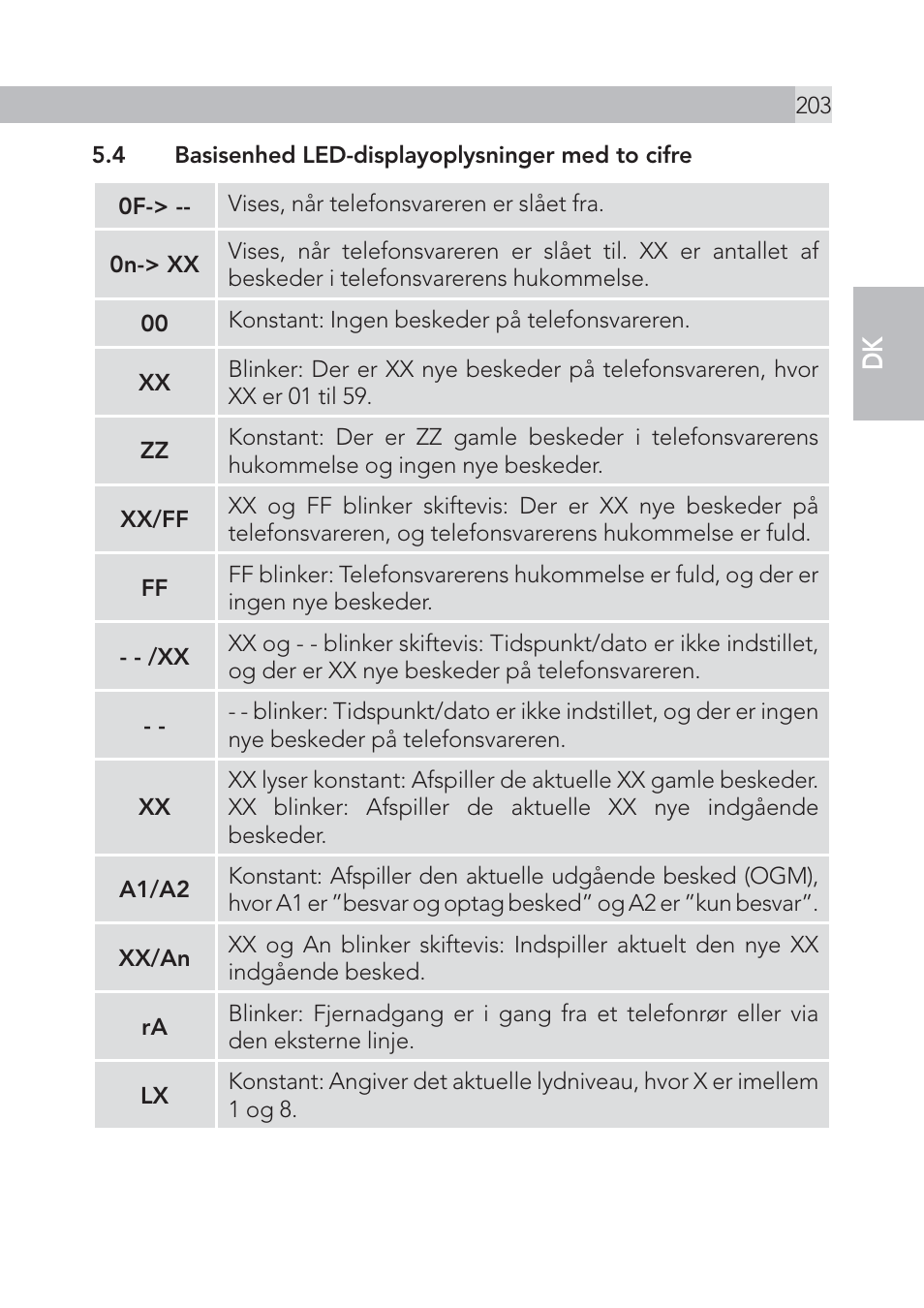 En dk | AEG Voxtel S105 User Manual | Page 203 / 268