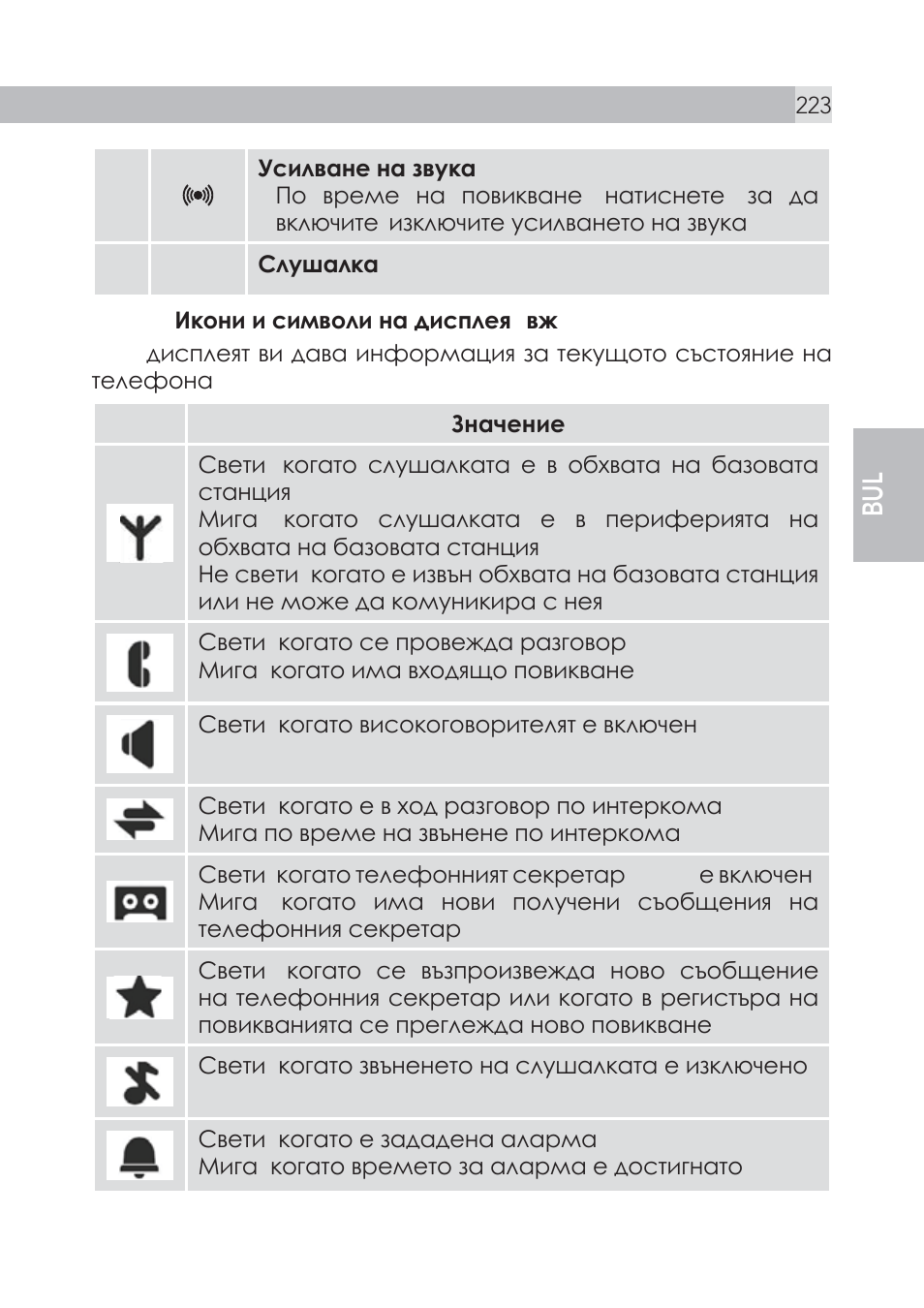 AEG Voxtel S105 User Manual | Page 223 / 268