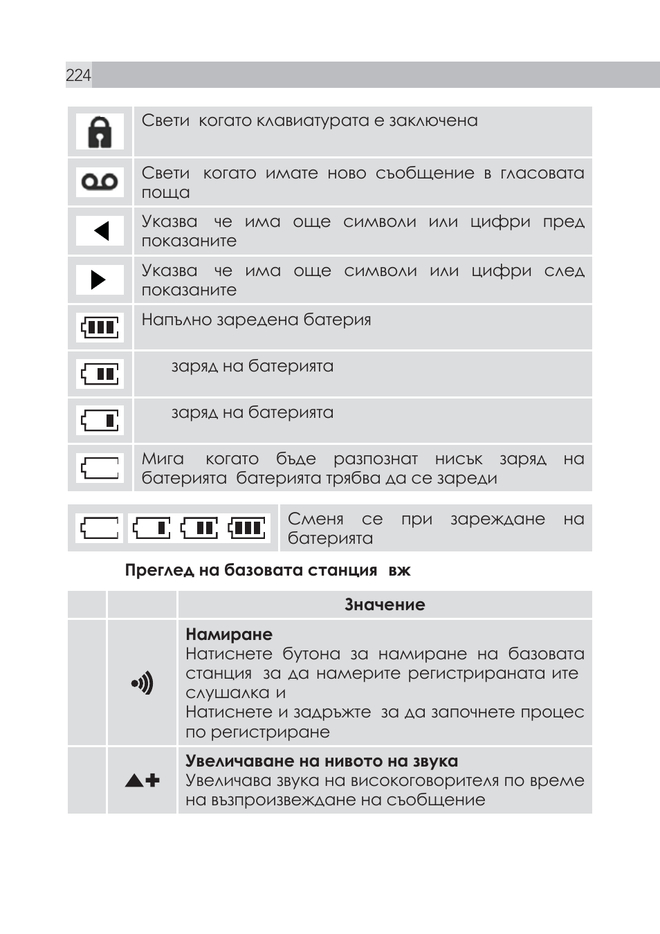 AEG Voxtel S105 User Manual | Page 224 / 268