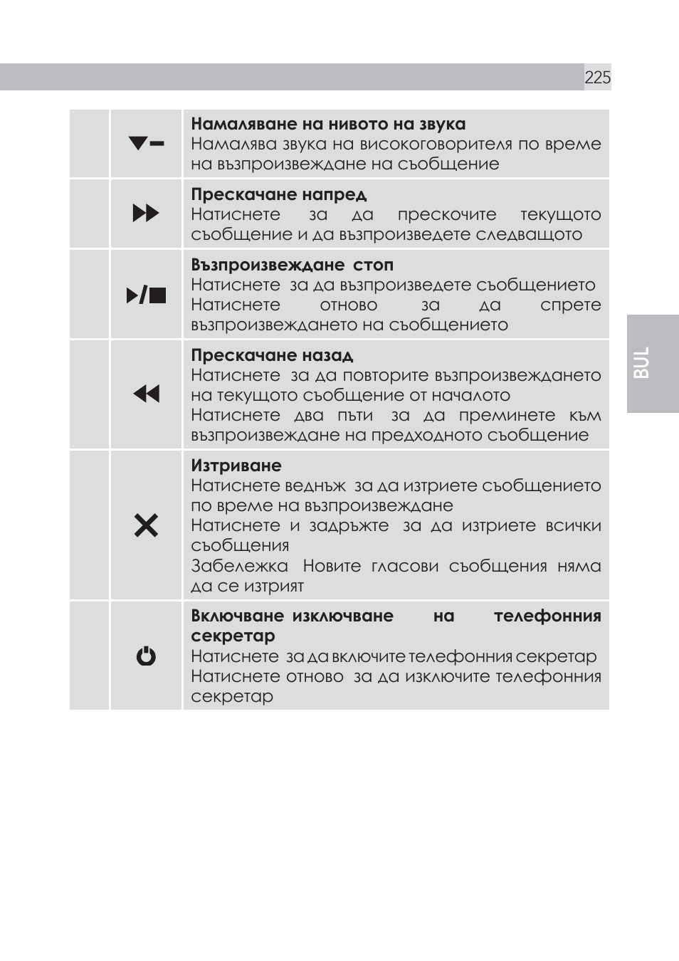 AEG Voxtel S105 User Manual | Page 225 / 268