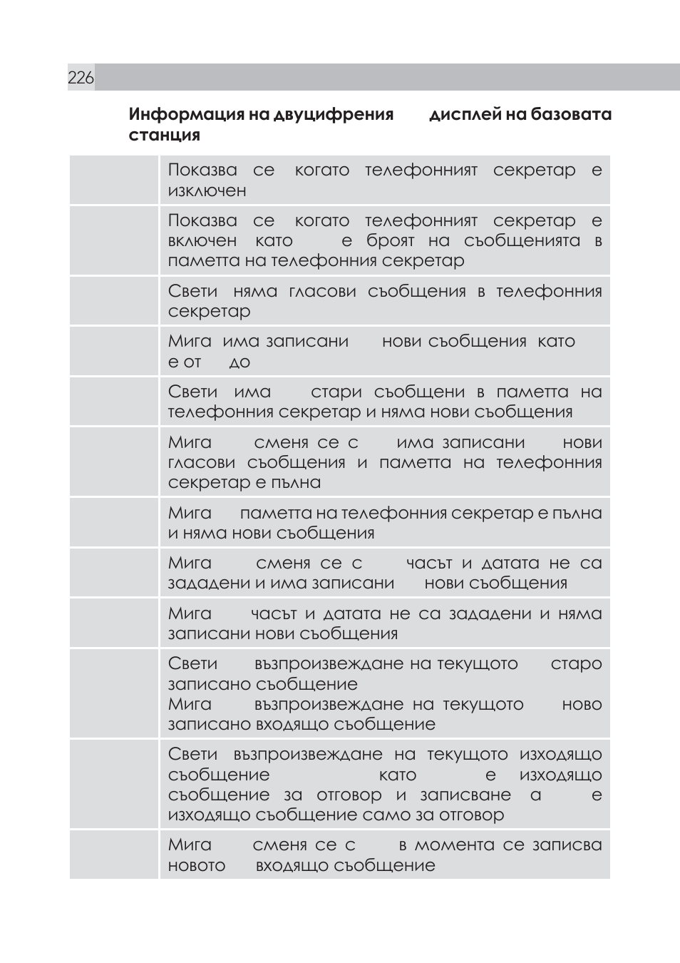 AEG Voxtel S105 User Manual | Page 226 / 268