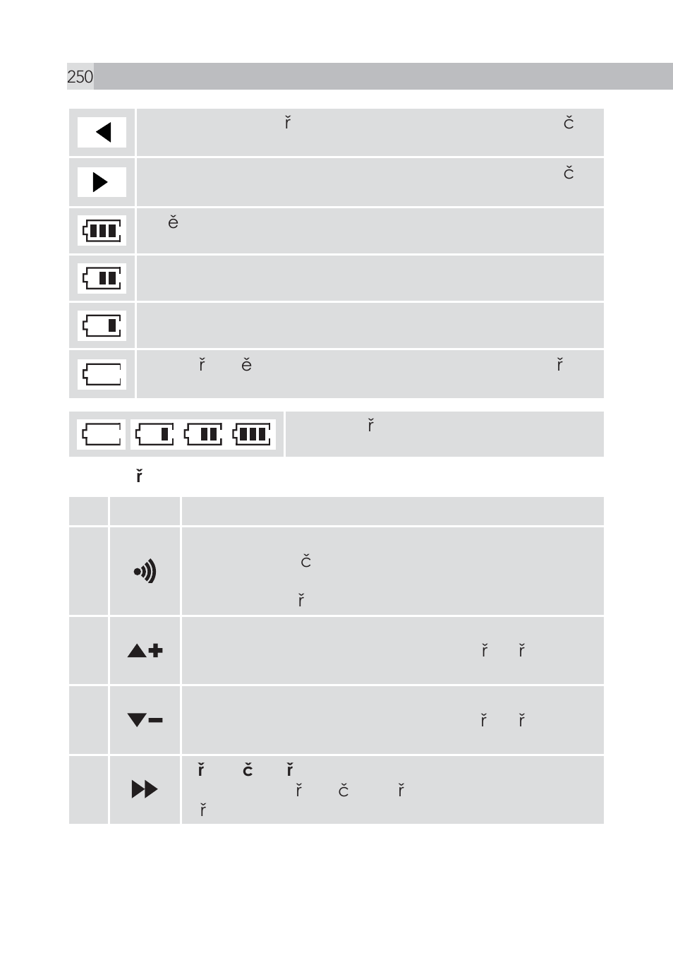 AEG Voxtel S105 User Manual | Page 250 / 268