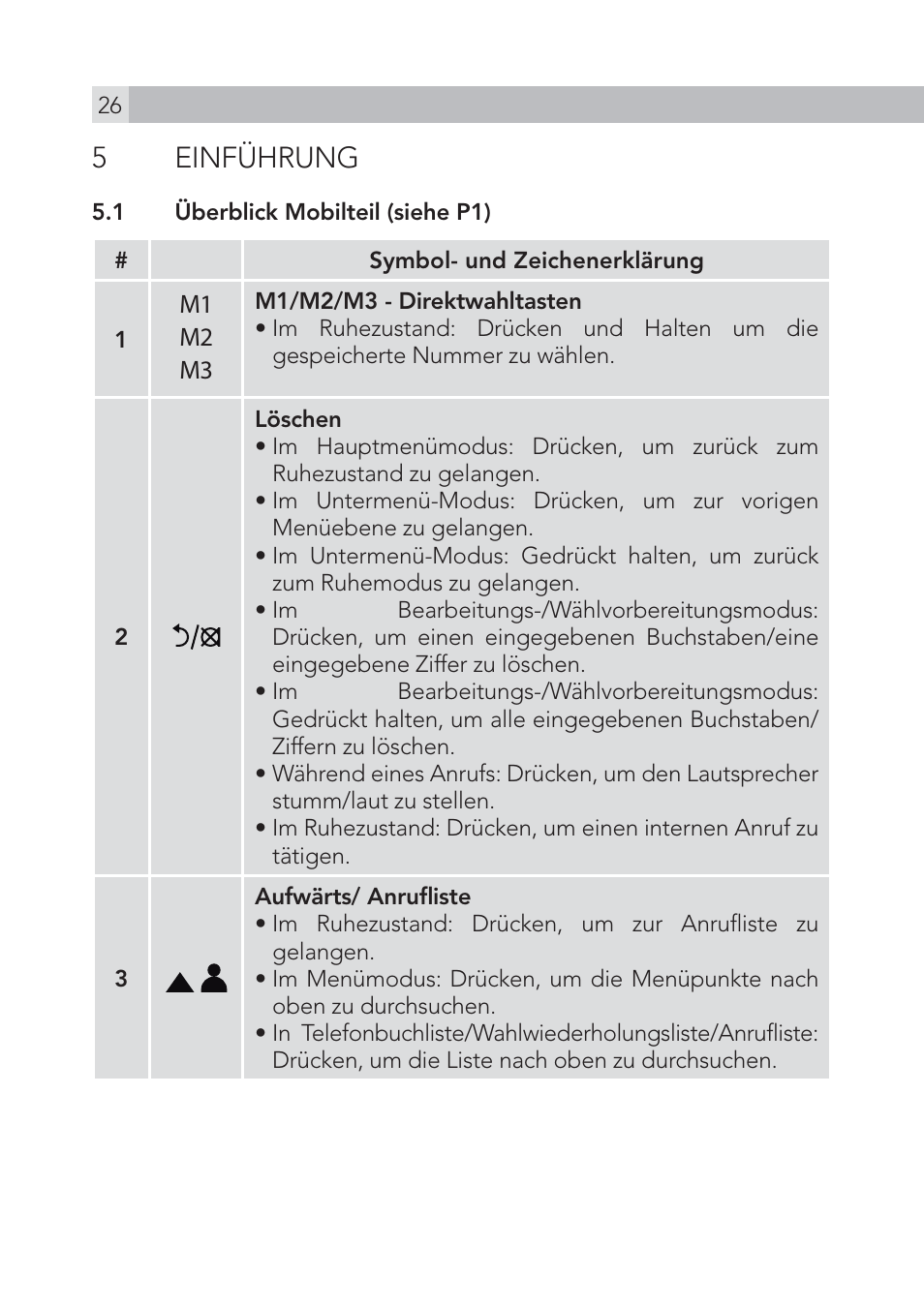 5 einführung | AEG Voxtel S105 User Manual | Page 26 / 268
