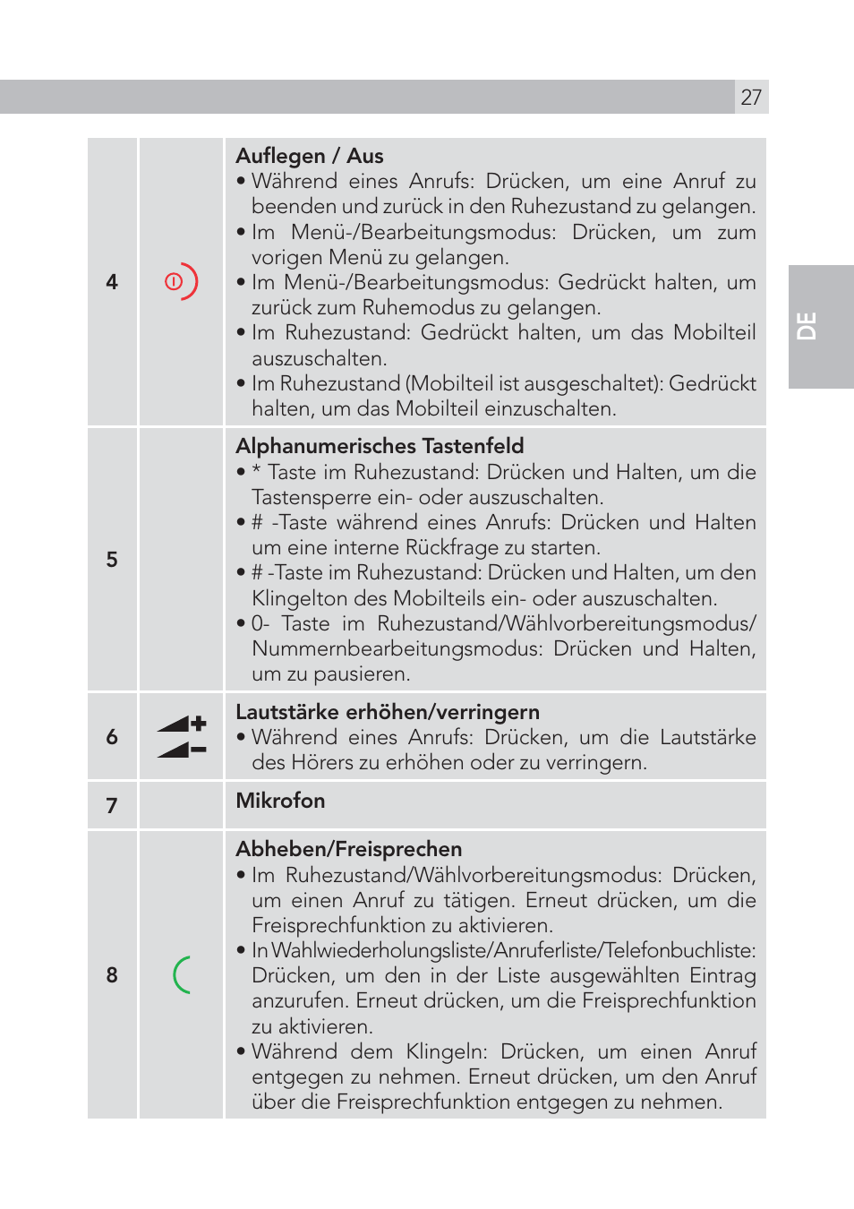 En de | AEG Voxtel S105 User Manual | Page 27 / 268