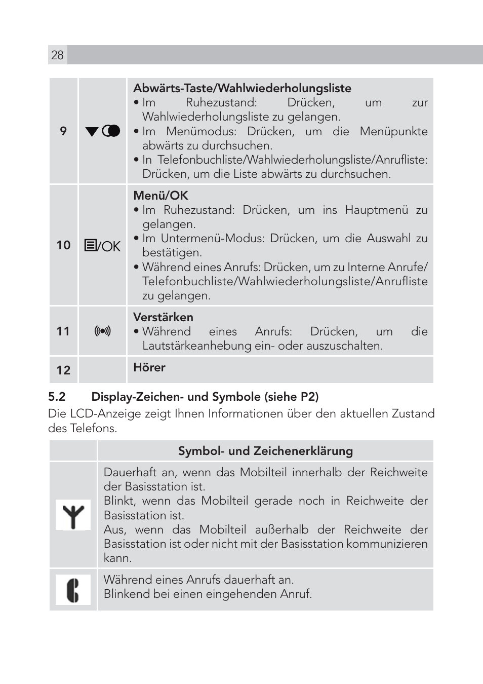 AEG Voxtel S105 User Manual | Page 28 / 268