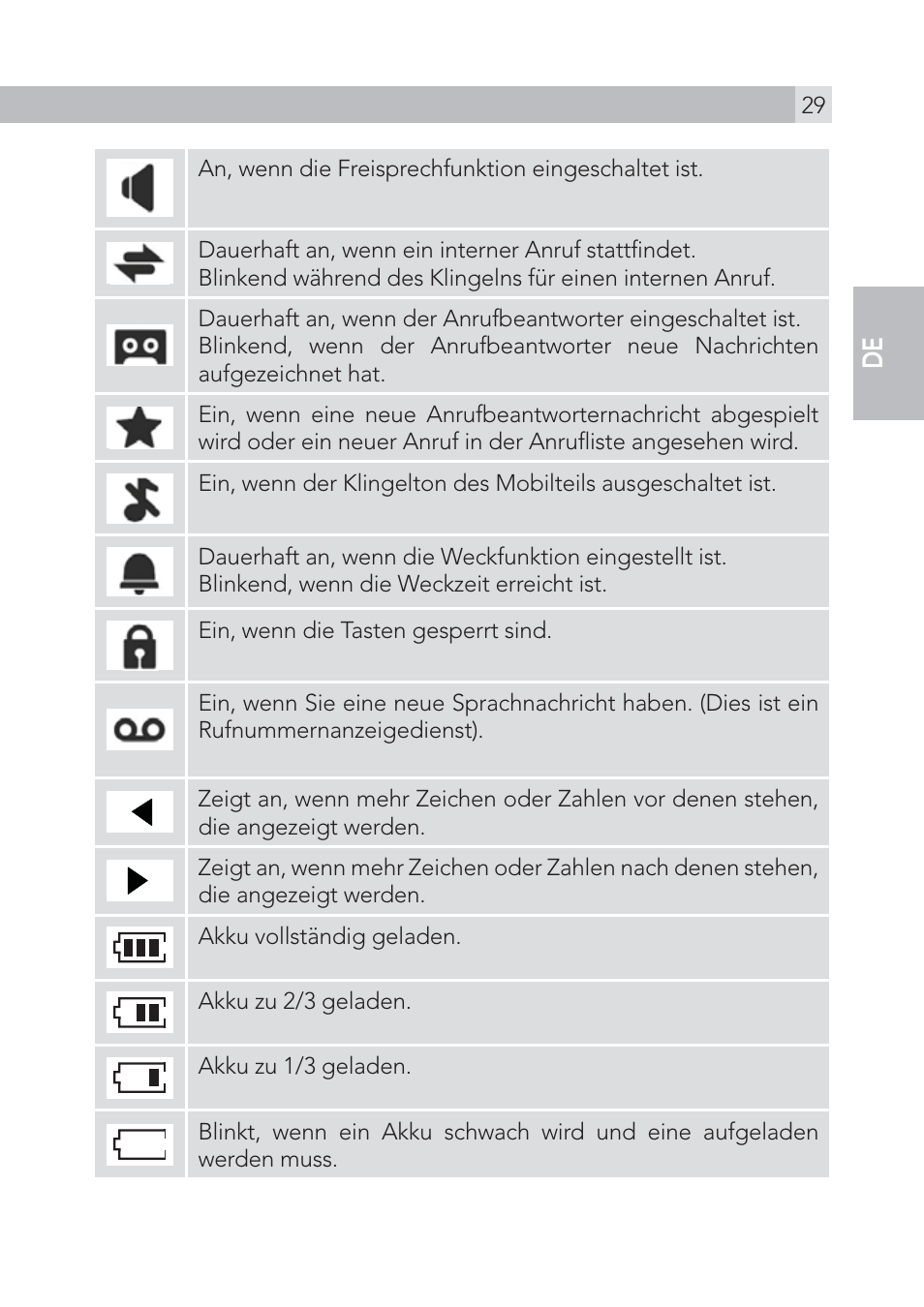 En de | AEG Voxtel S105 User Manual | Page 29 / 268