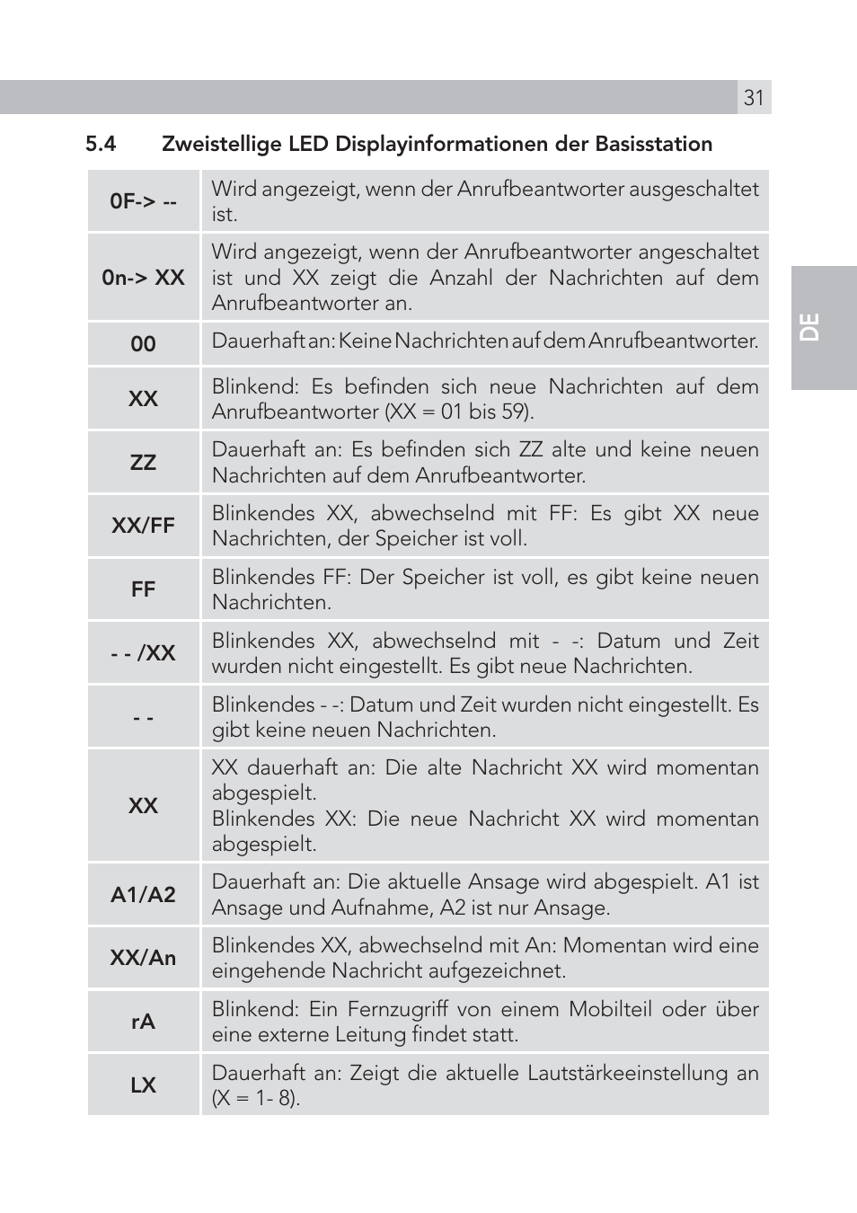 En de | AEG Voxtel S105 User Manual | Page 31 / 268