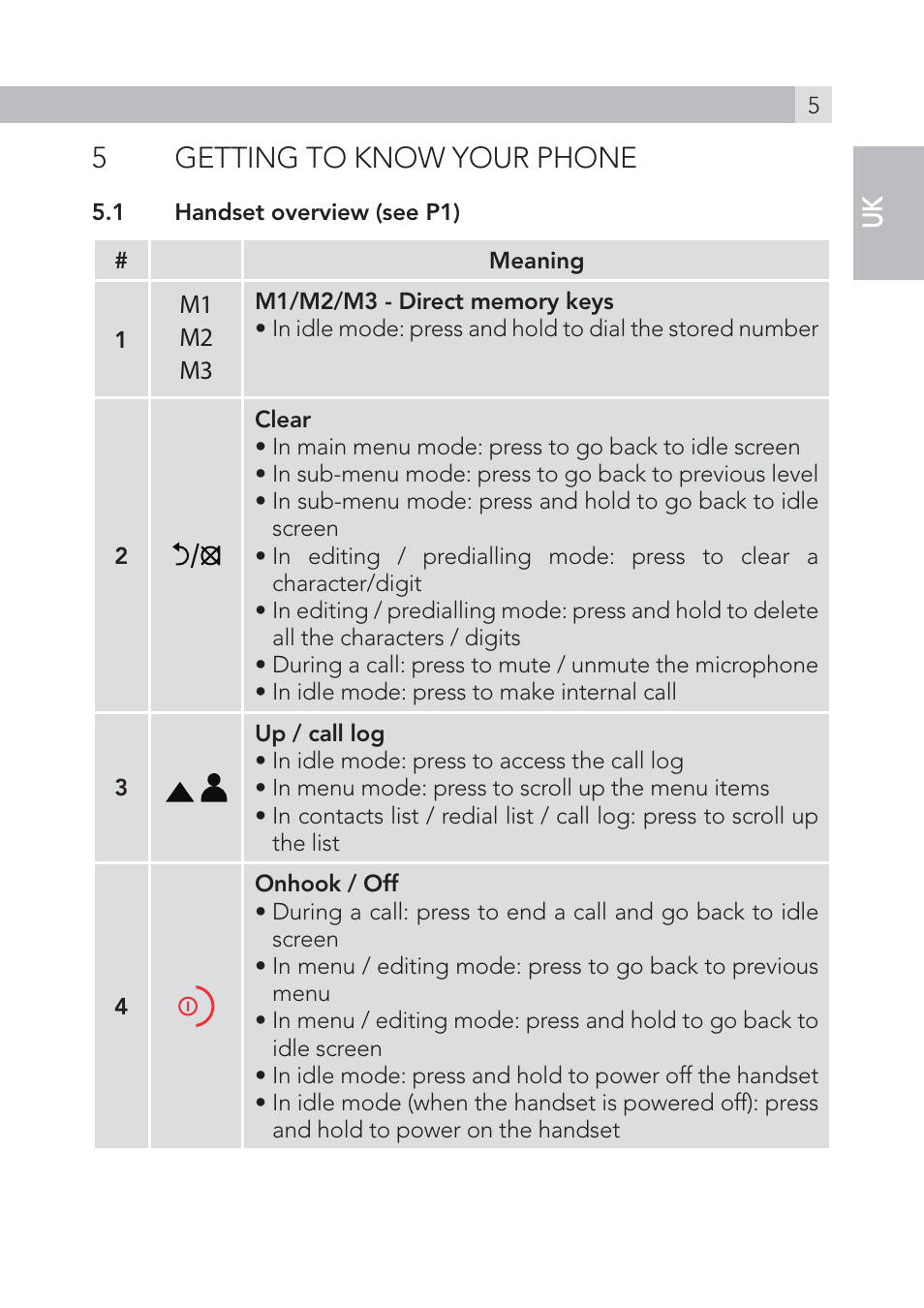 5getting to know your phone | AEG Voxtel S105 User Manual | Page 5 / 268