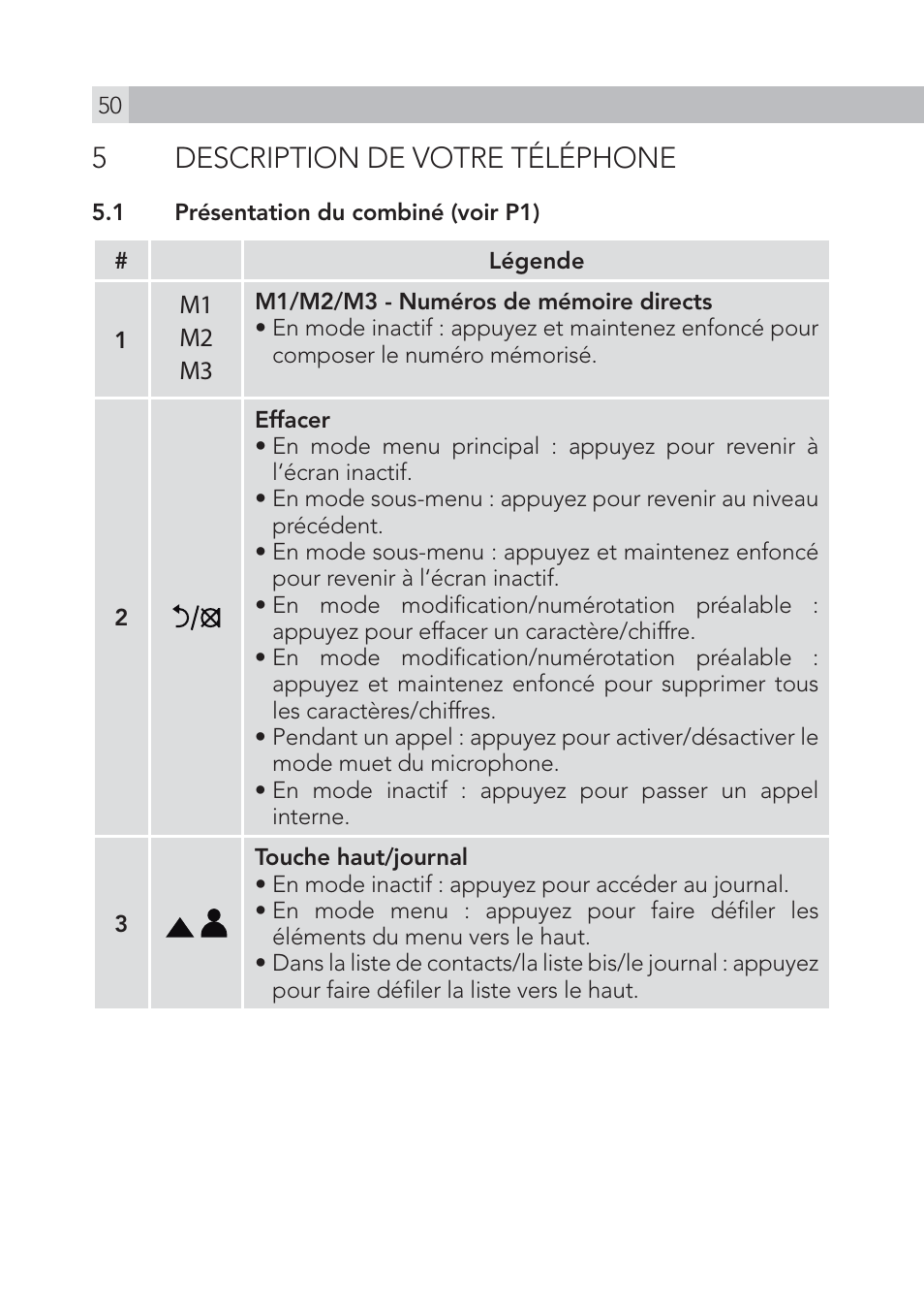 5description de votre téléphone | AEG Voxtel S105 User Manual | Page 50 / 268