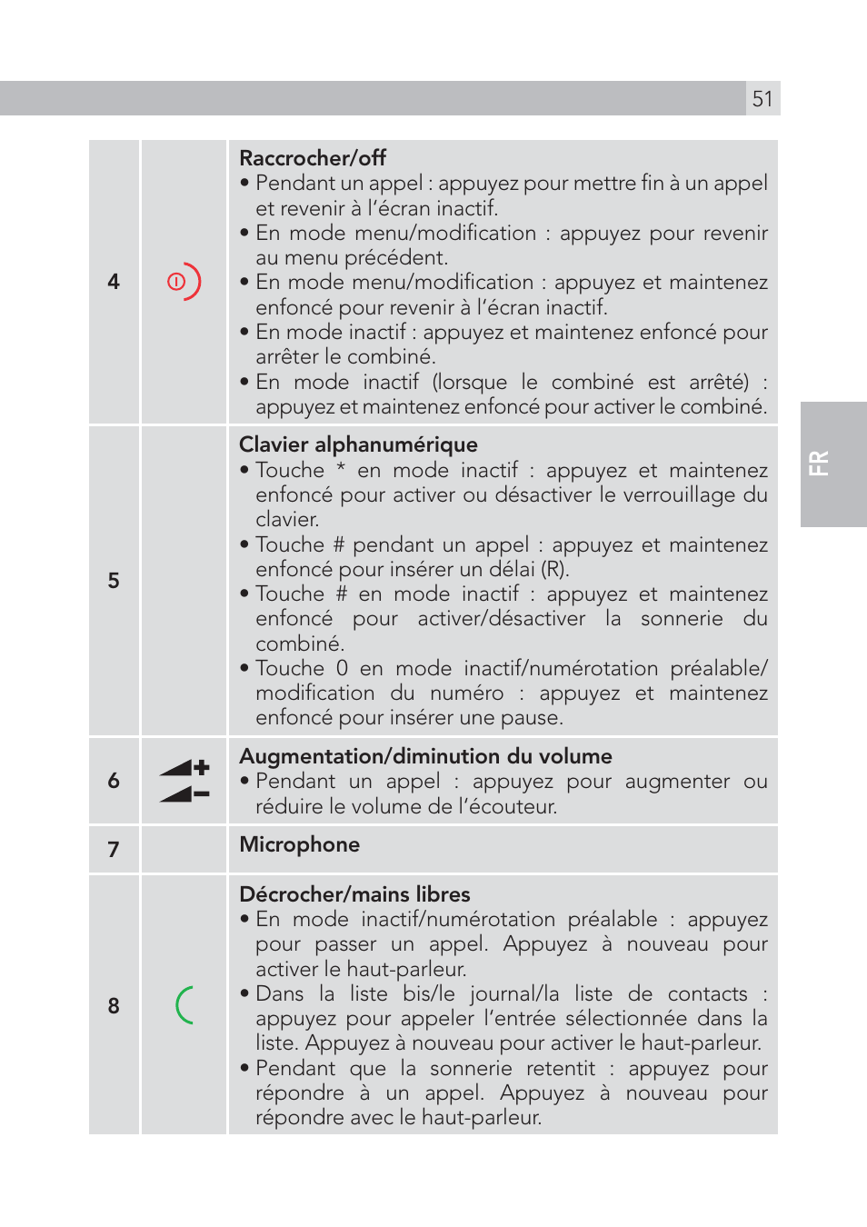 AEG Voxtel S105 User Manual | Page 51 / 268