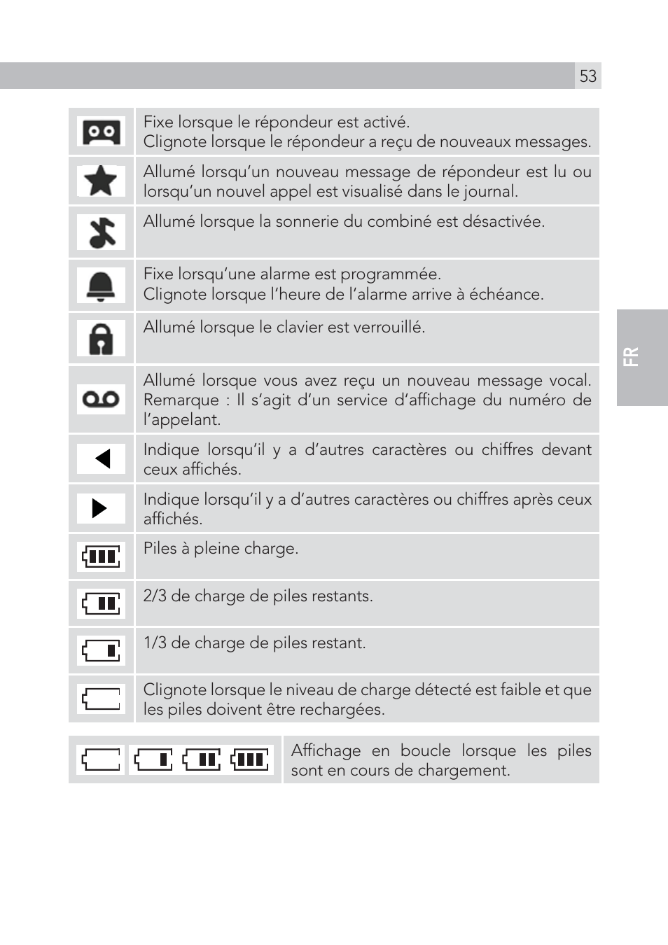 AEG Voxtel S105 User Manual | Page 53 / 268