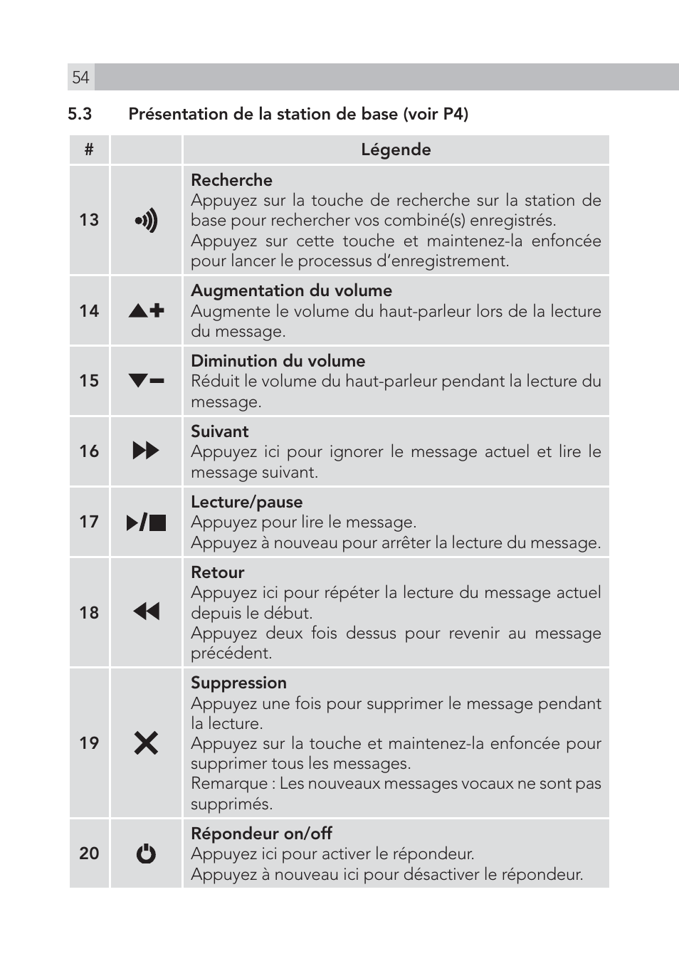 AEG Voxtel S105 User Manual | Page 54 / 268