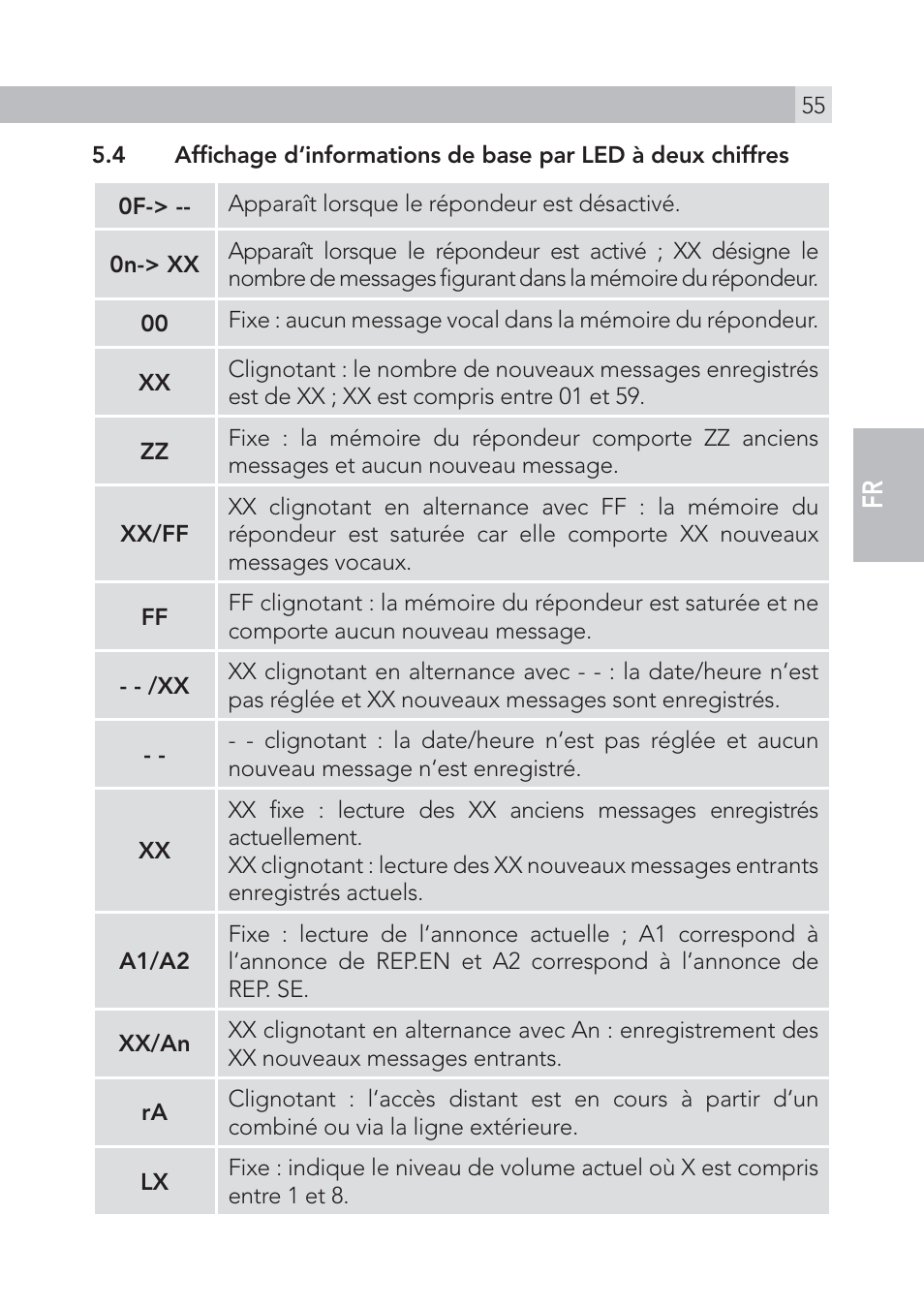 AEG Voxtel S105 User Manual | Page 55 / 268