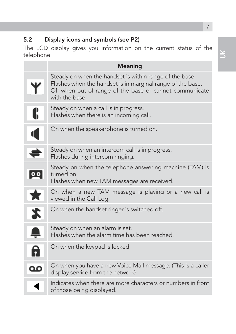 AEG Voxtel S105 User Manual | Page 7 / 268