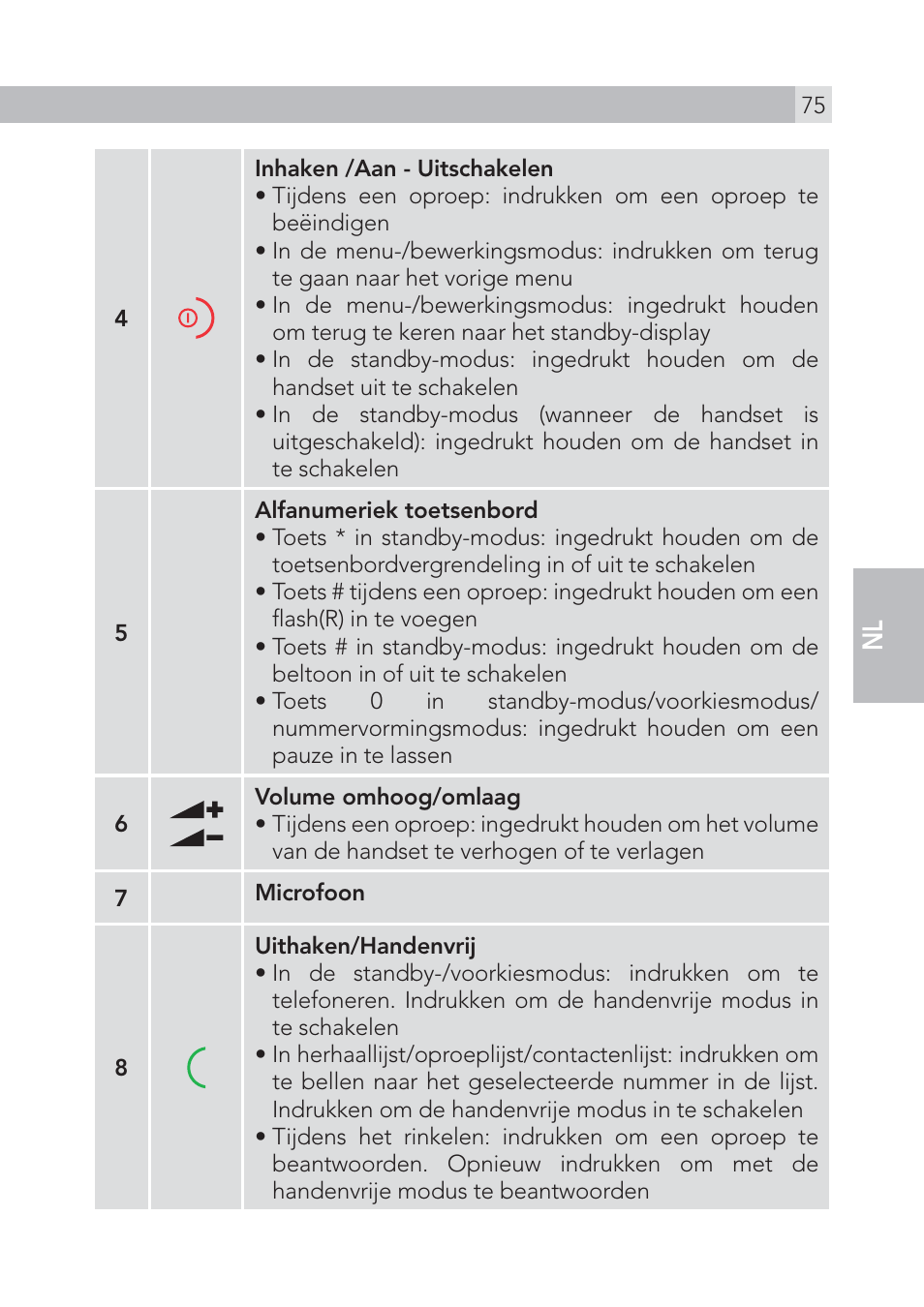 AEG Voxtel S105 User Manual | Page 75 / 268