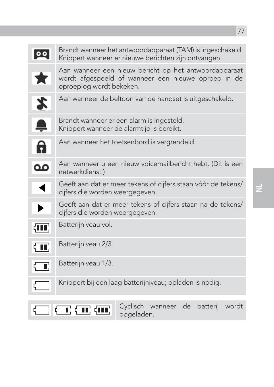 AEG Voxtel S105 User Manual | Page 77 / 268