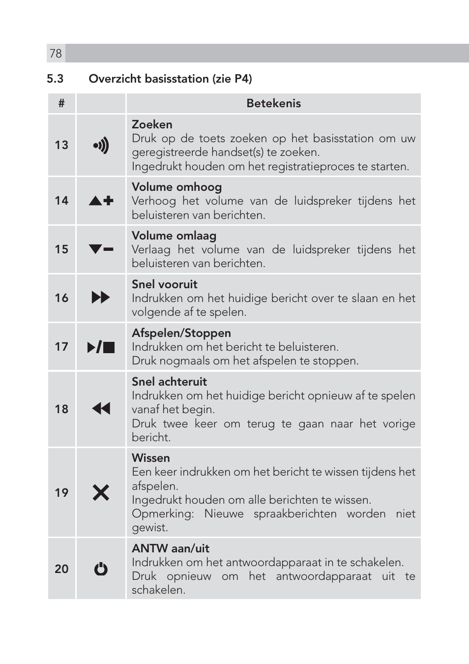 AEG Voxtel S105 User Manual | Page 78 / 268