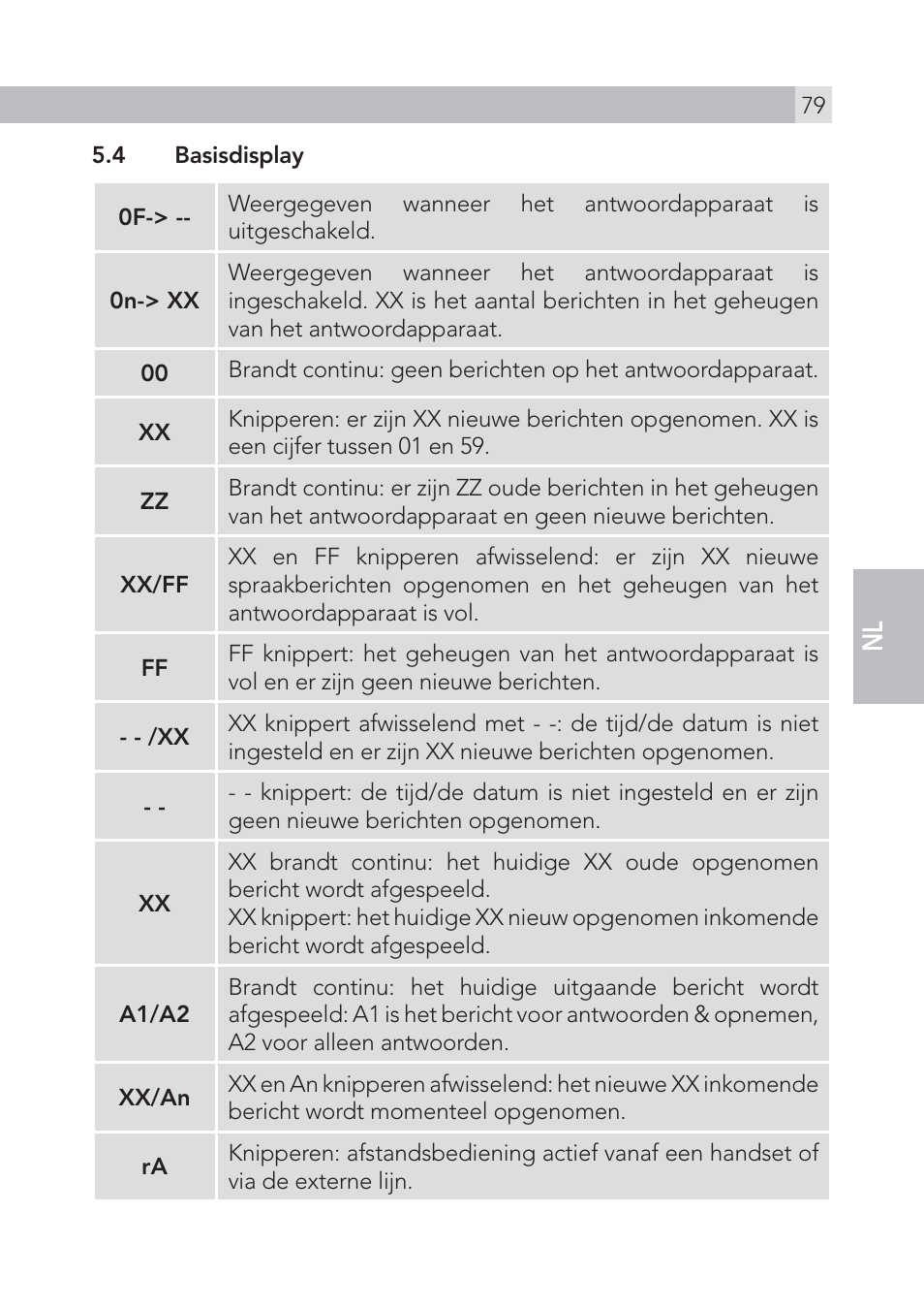 AEG Voxtel S105 User Manual | Page 79 / 268