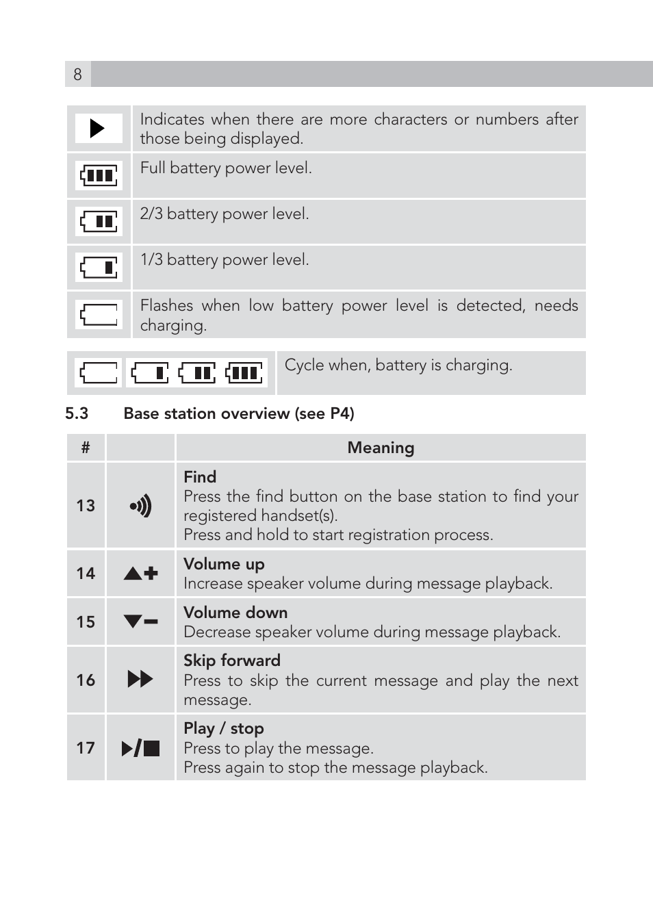 AEG Voxtel S105 User Manual | Page 8 / 268