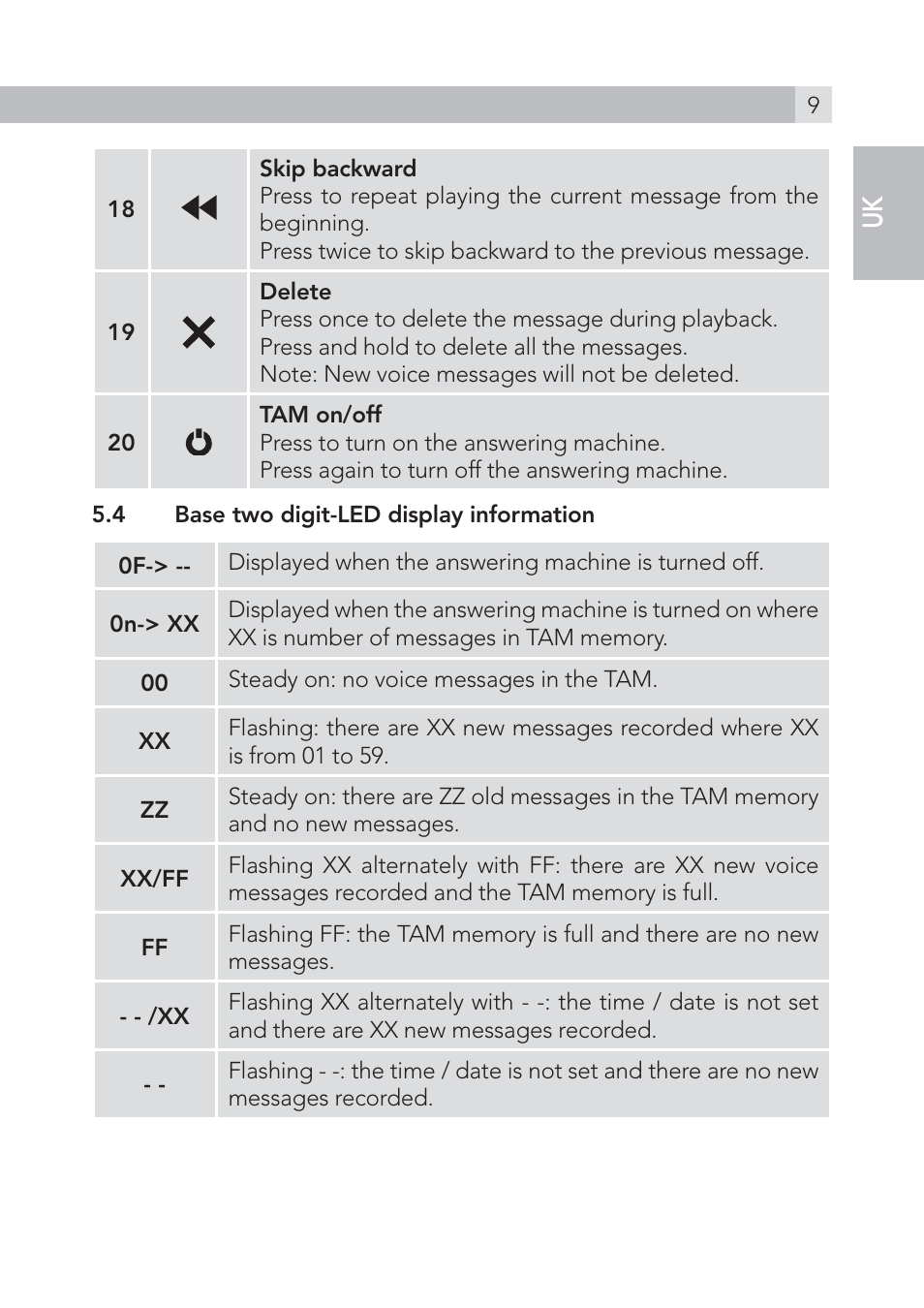 AEG Voxtel S105 User Manual | Page 9 / 268