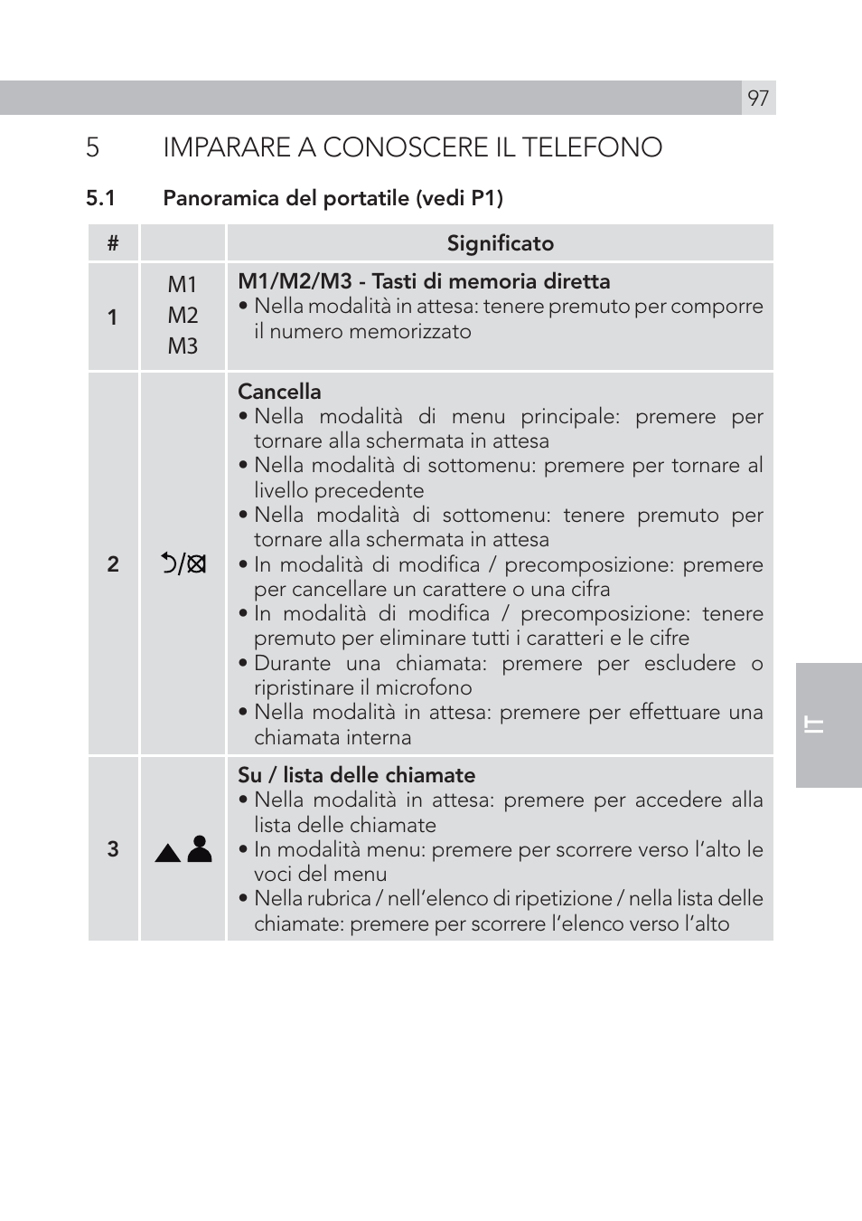 5imparare a conoscere il telefono | AEG Voxtel S105 User Manual | Page 97 / 268