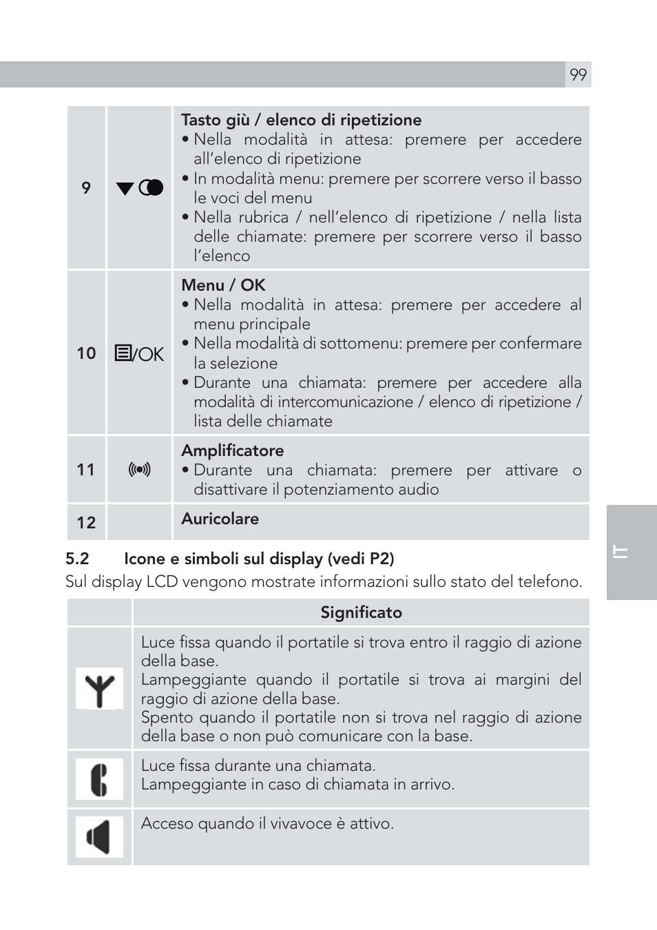 AEG Voxtel S105 User Manual | Page 99 / 268