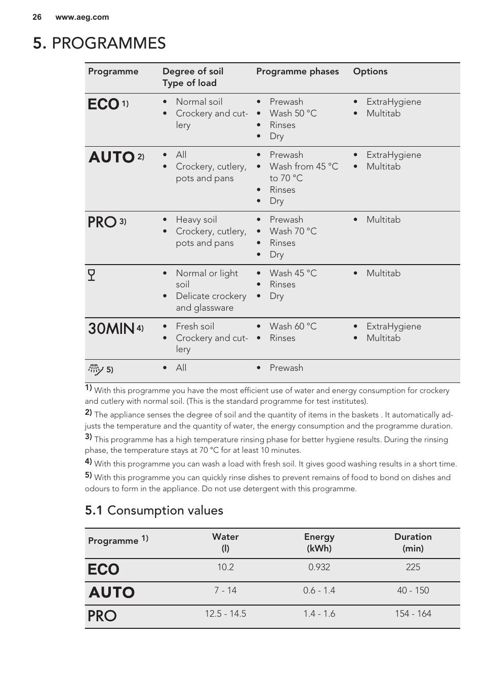 Programmes, 1 consumption values | AEG F55402IM0P User Manual | Page 26 / 76