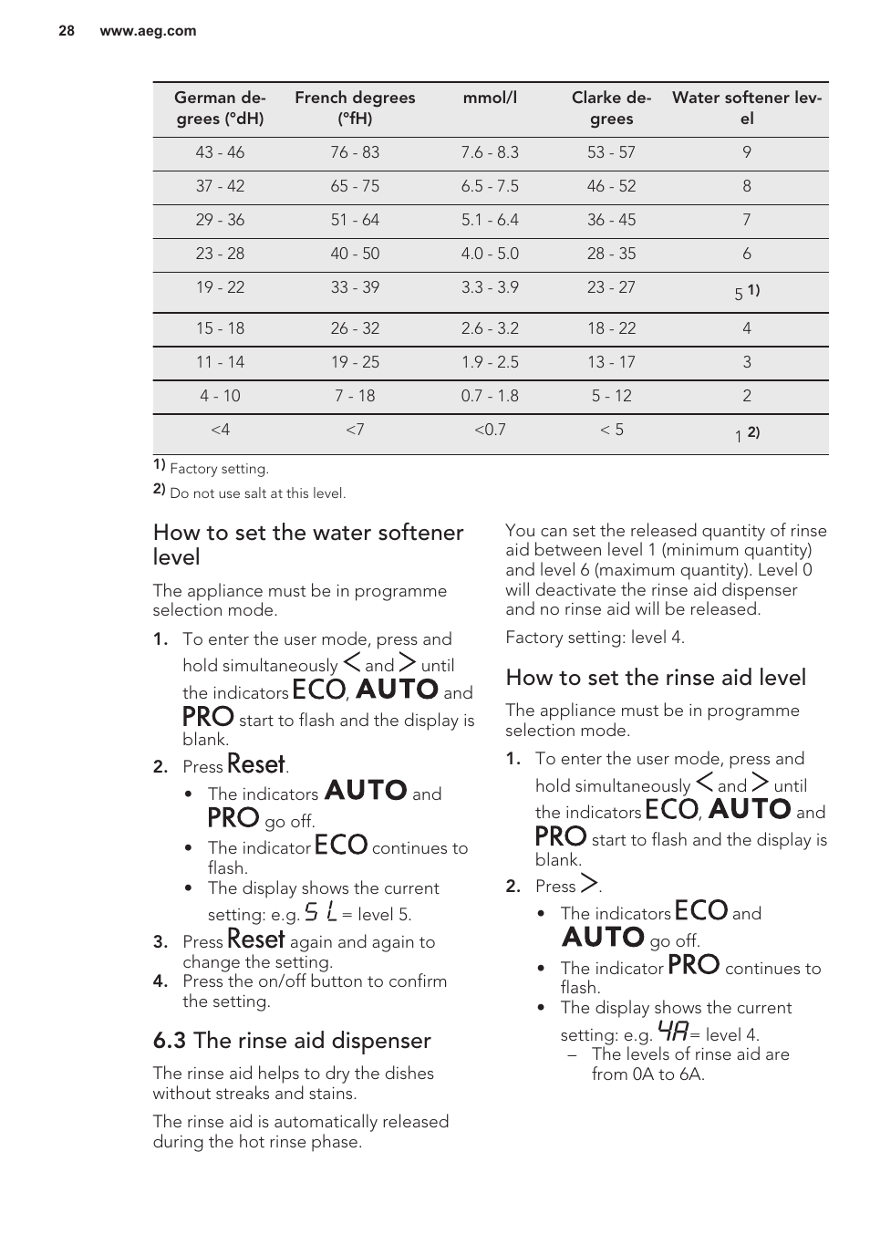 How to set the water softener level, 3 the rinse aid dispenser, How to set the rinse aid level | AEG F55402IM0P User Manual | Page 28 / 76