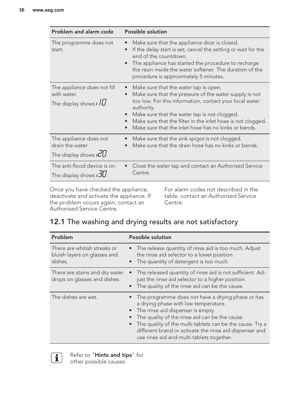 AEG F55402IM0P User Manual | Page 36 / 76