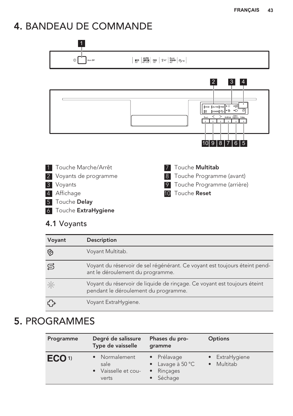 Bandeau de commande, 1 voyants, Programmes | Bandeau de commande 5. programmes | AEG F55402IM0P User Manual | Page 43 / 76