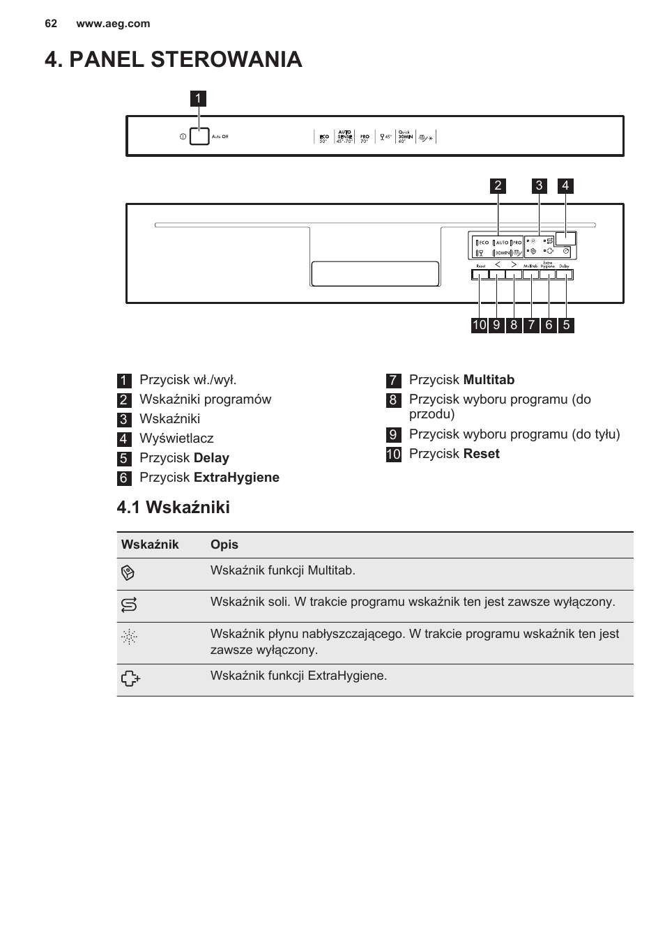 Panel sterowania, 1 wskaźniki | AEG F55402IM0P User Manual | Page 62 / 76