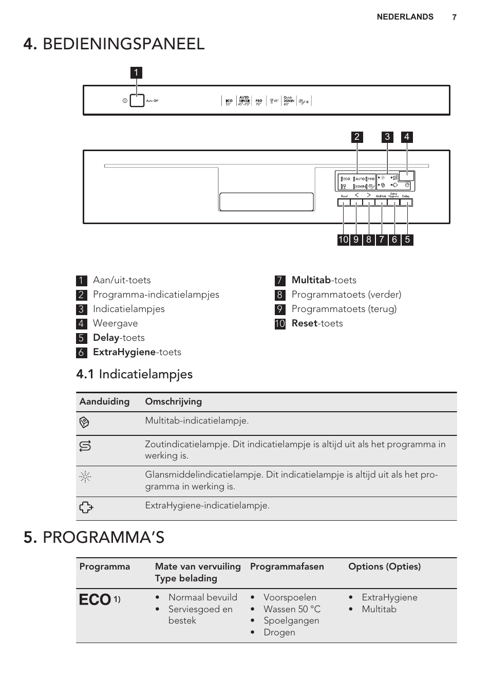 Bedieningspaneel, 1 indicatielampjes, Programma’s | Bedieningspaneel 5. programma’s | AEG F55402IM0P User Manual | Page 7 / 76