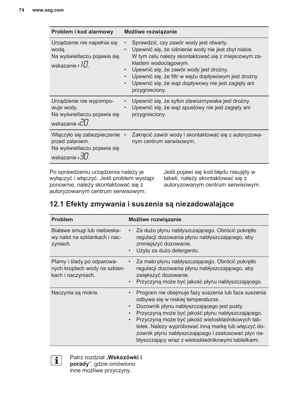 1 efekty zmywania i suszenia są niezadowalające | AEG F55402IM0P User Manual | Page 74 / 76