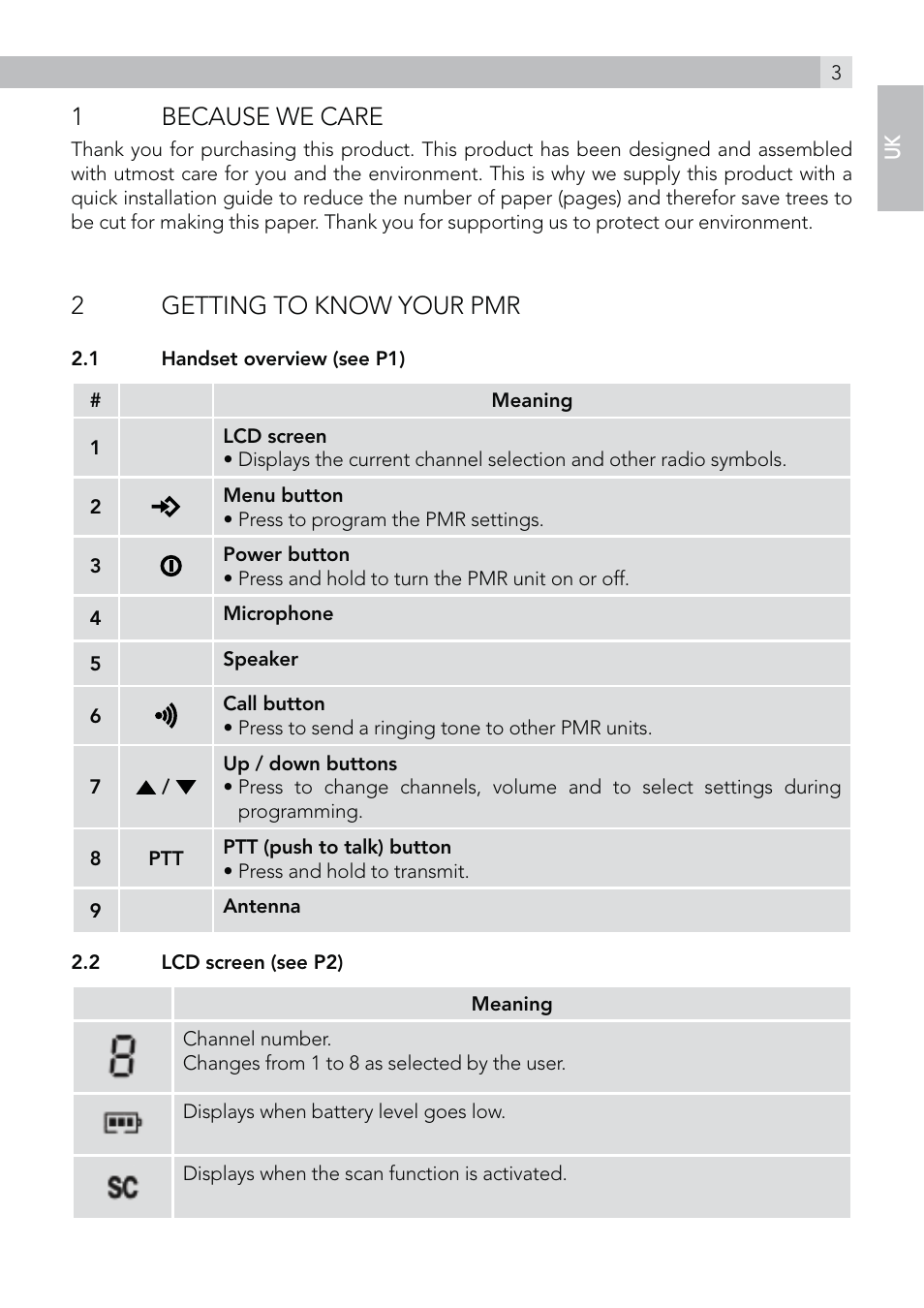 1because we care, 2getting to know your pmr | AEG Voxtel R100 User Manual | Page 3 / 64