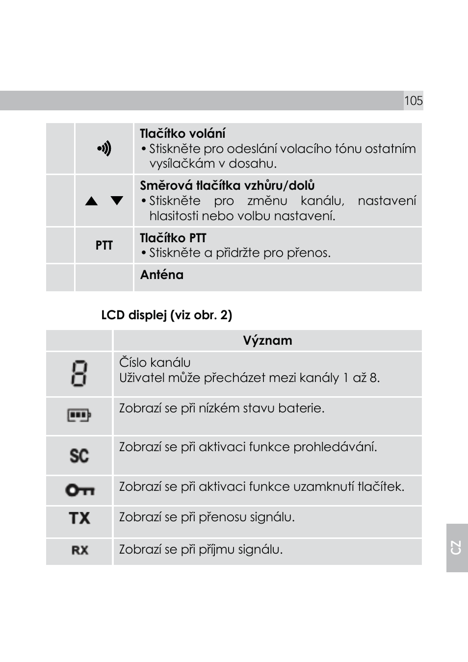 AEG Voxtel R110 User Manual | Page 105 / 116