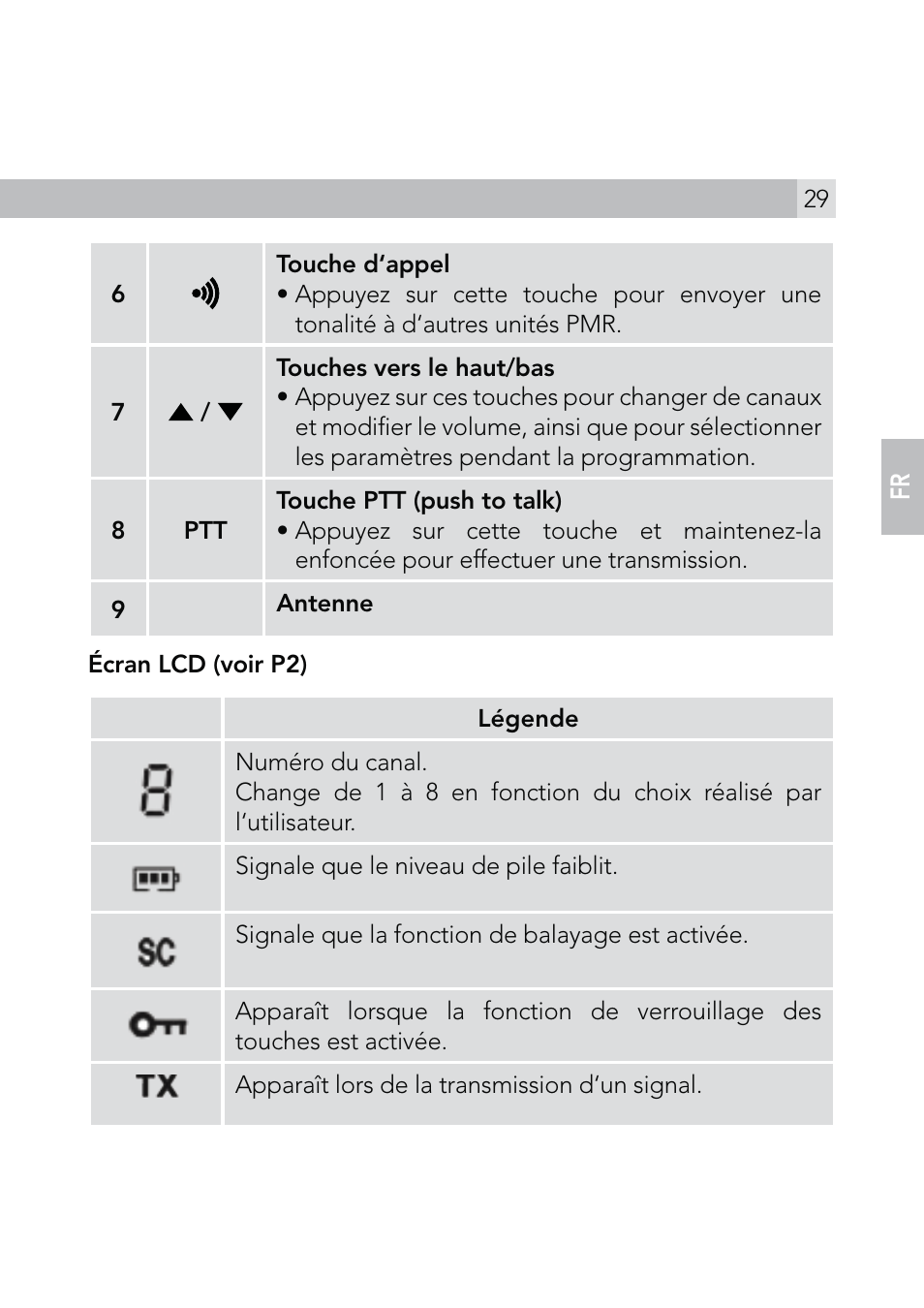 AEG Voxtel R110 User Manual | Page 29 / 116