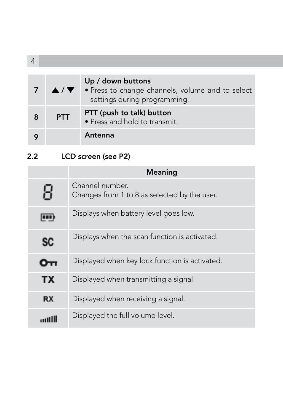 AEG Voxtel R110 User Manual | Page 4 / 116