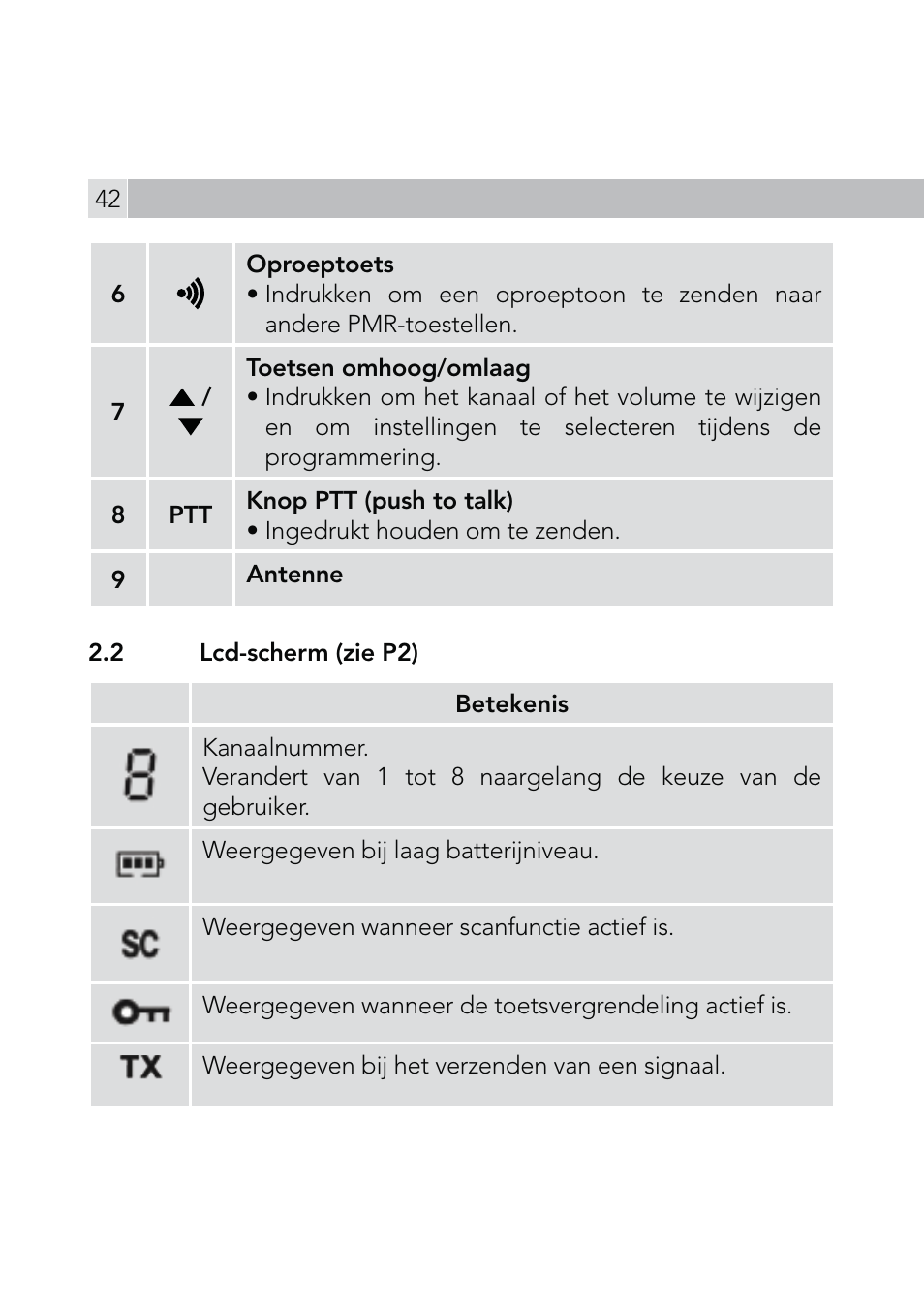 AEG Voxtel R110 User Manual | Page 42 / 116