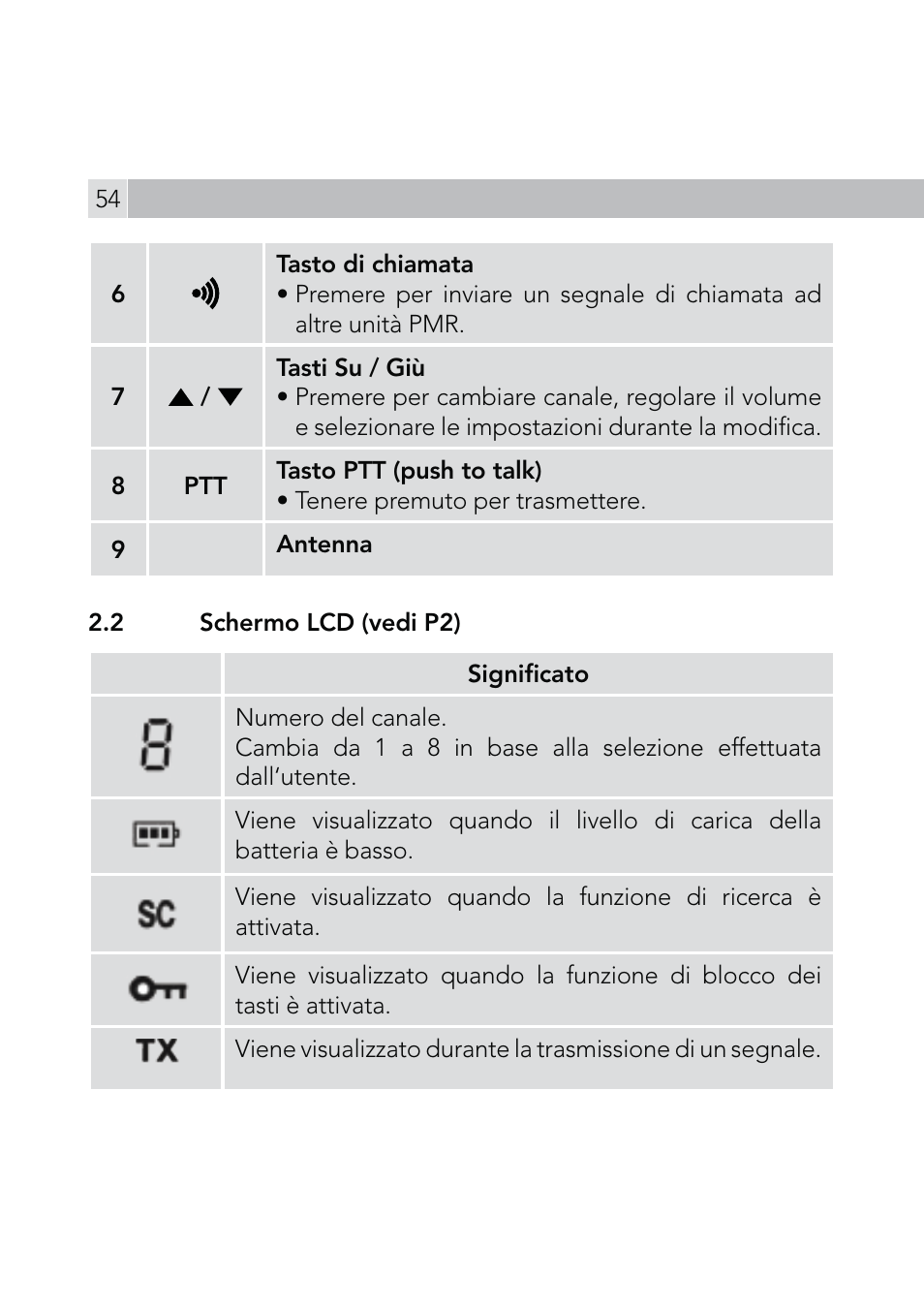 AEG Voxtel R110 User Manual | Page 54 / 116