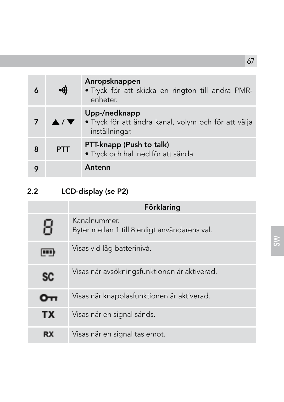 AEG Voxtel R110 User Manual | Page 67 / 116