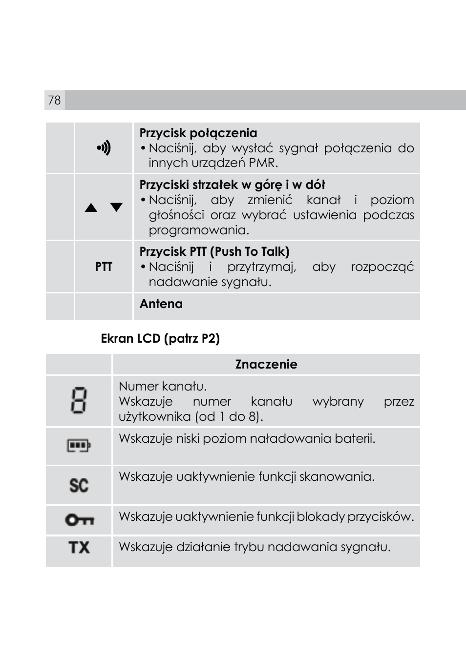 AEG Voxtel R110 User Manual | Page 78 / 116