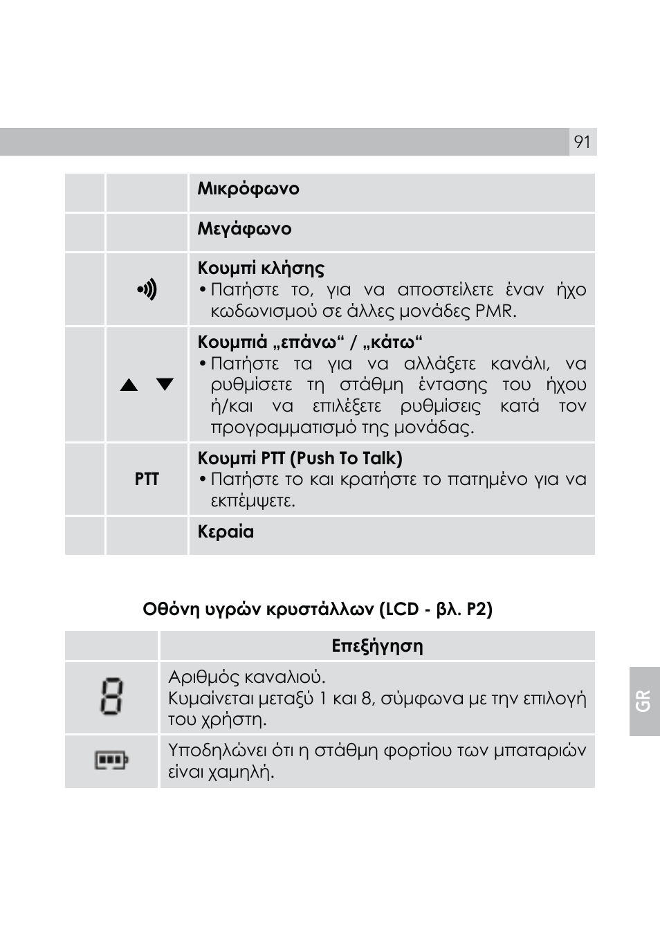 AEG Voxtel R110 User Manual | Page 91 / 116