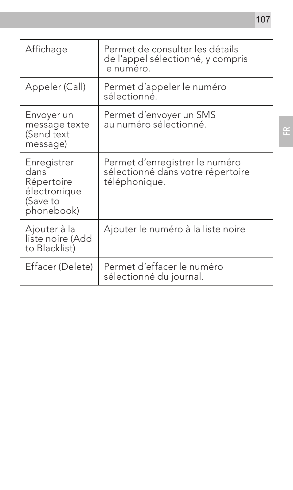 AEG Voxtel M320 User Manual | Page 107 / 224